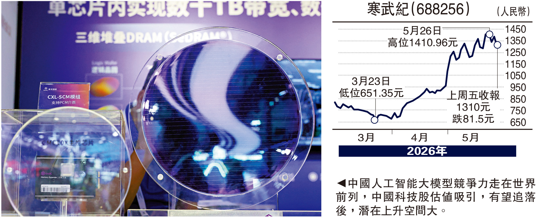 　　圖：中國人工智能大模型競爭力走在世界前列，中國科技股估值吸引，有望追落後，潛在上升空間大。