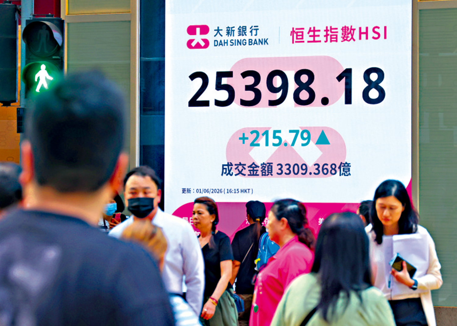 　　圖：恒指昨升215點，主板成交突破3309億元，為6月開局打響頭炮，迎來「開門紅」。\中通社