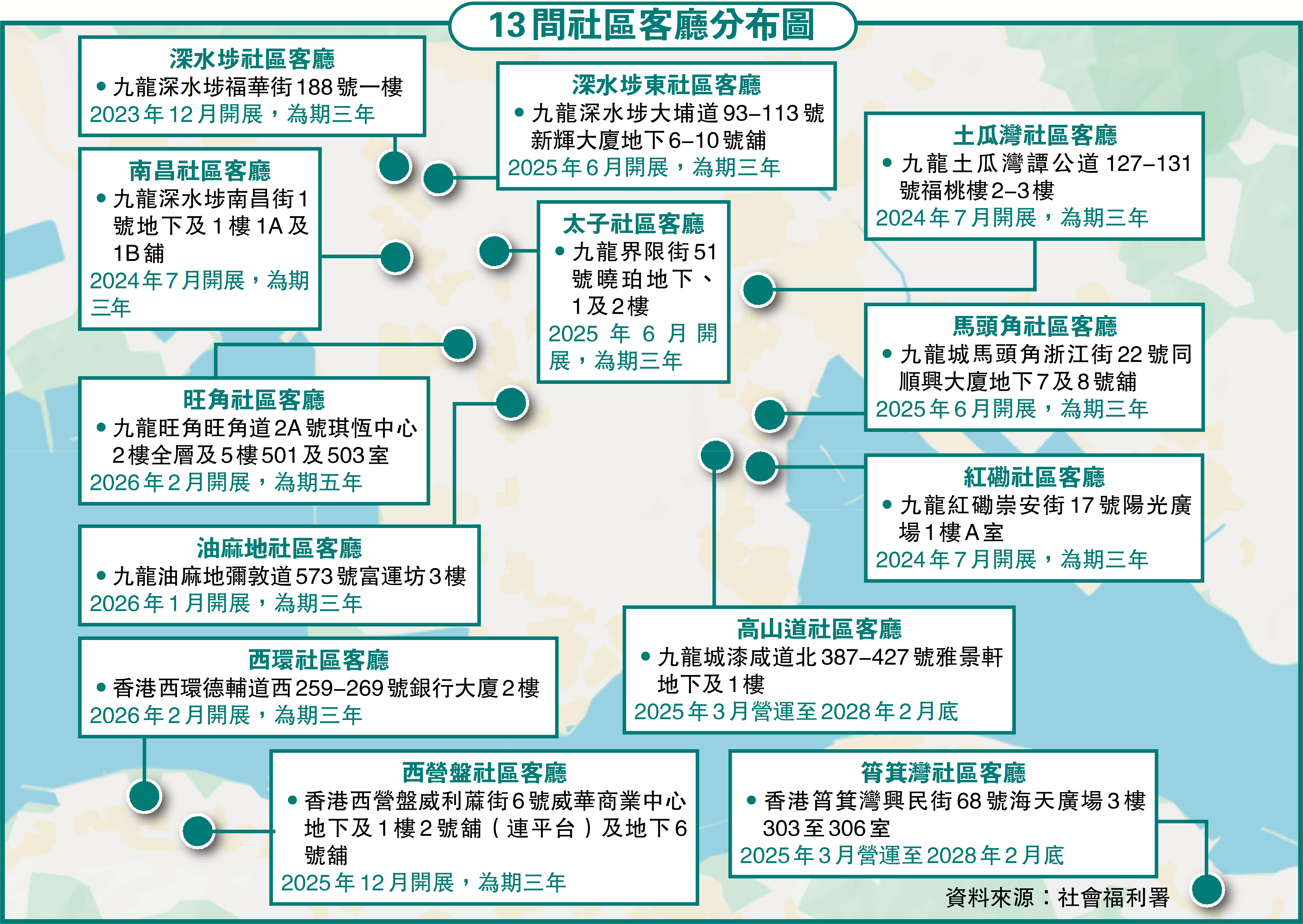 　　圖：13間社區客廳分布圖