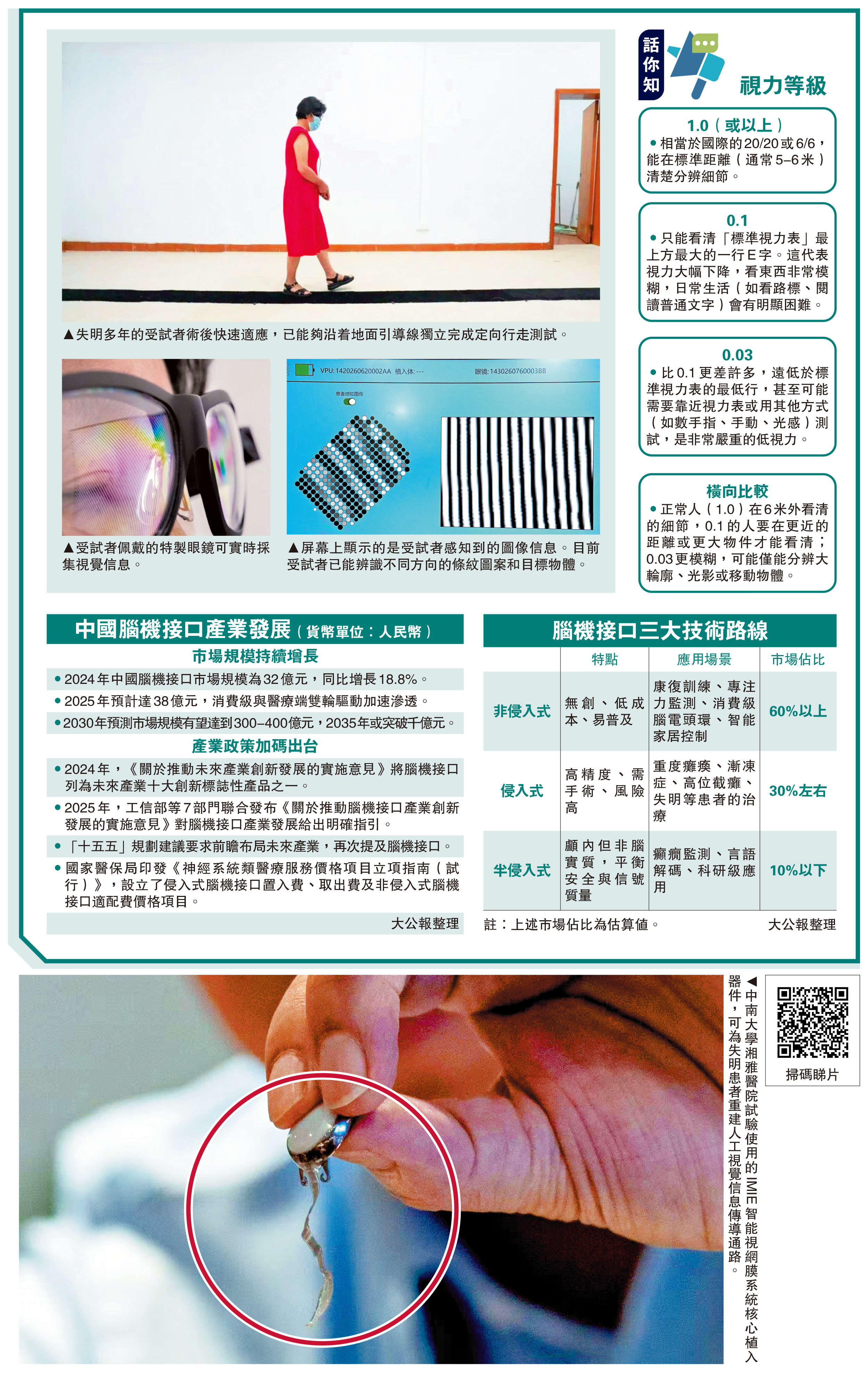 　　圖：中南大學湘雅醫院試驗使用的IMIE智能視網膜系統核心植入器件，可為失明患者重建人工視覺信息傳導通路。