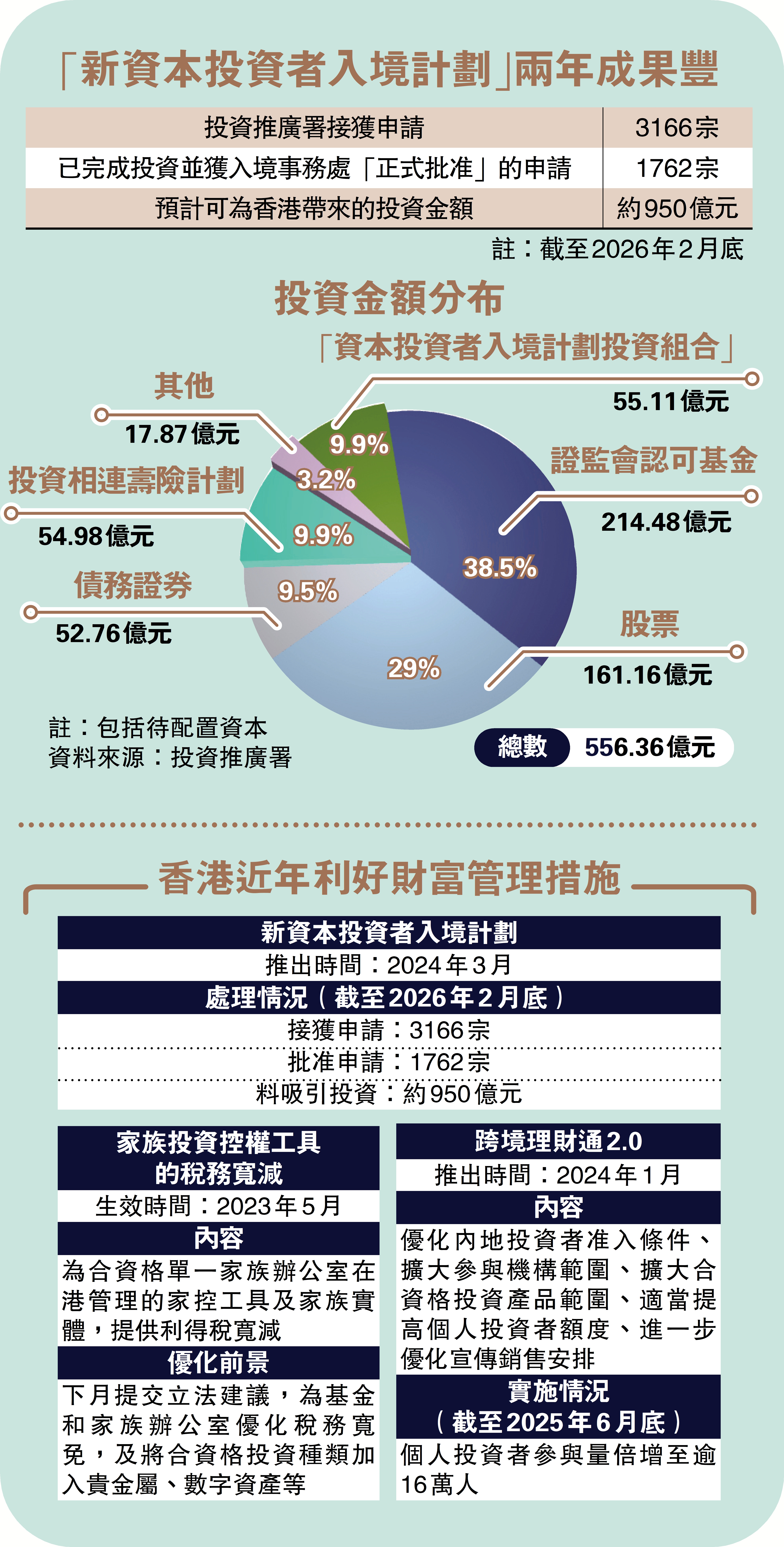 　　圖：2025年五大跨境財富管理中心。