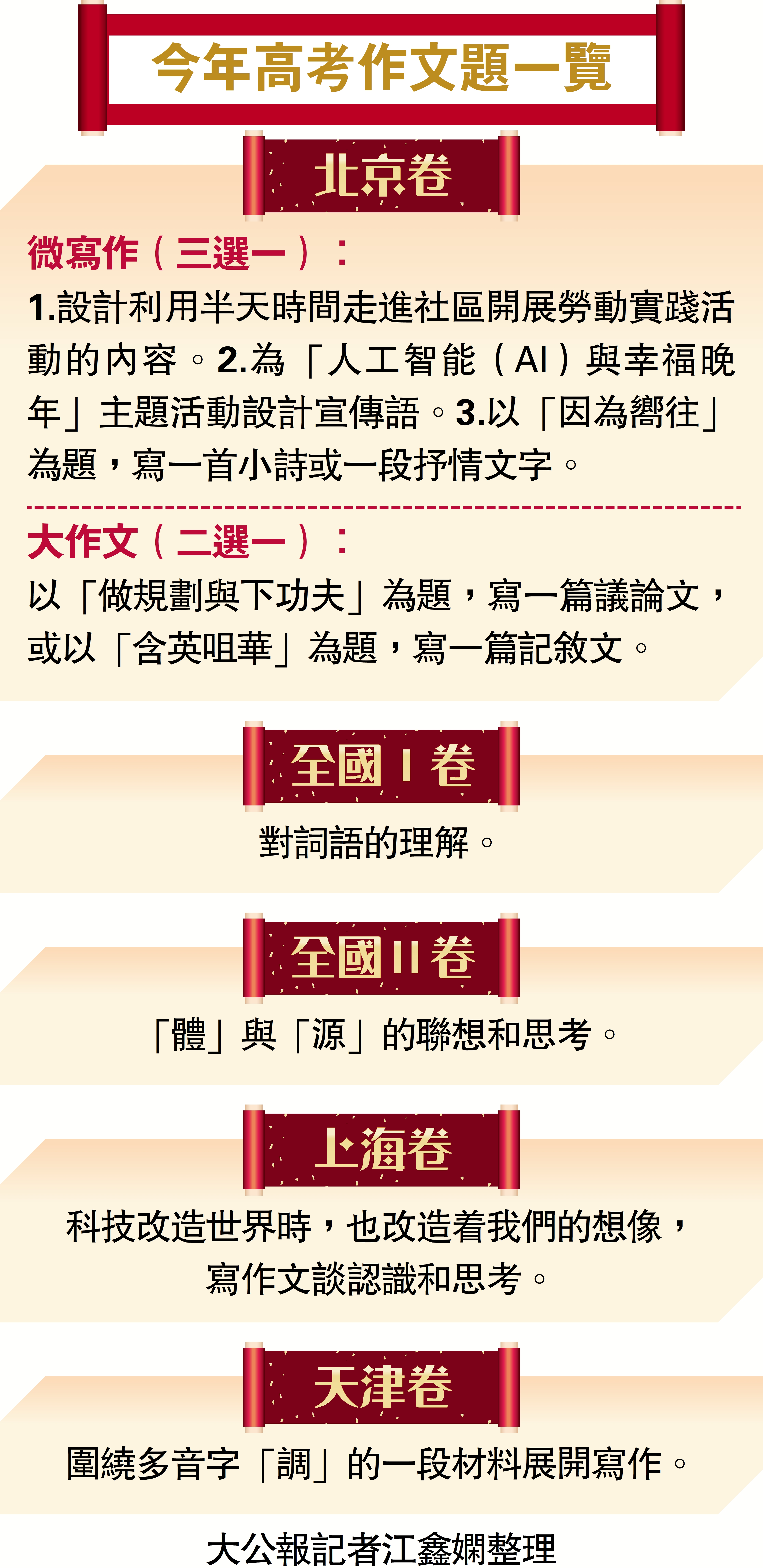 　　圖：今年高考作文題一覽。