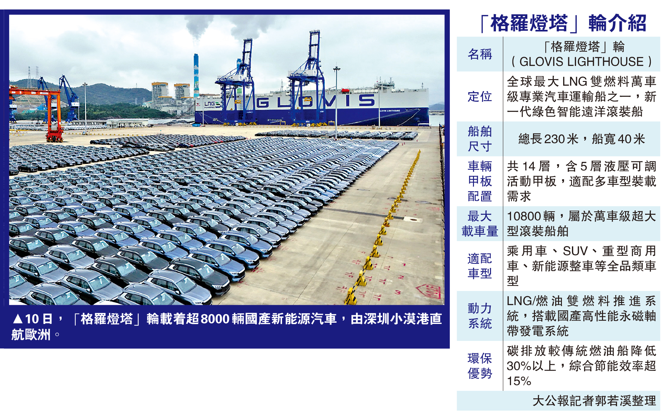 　　圖：「格羅燈塔」輪介紹