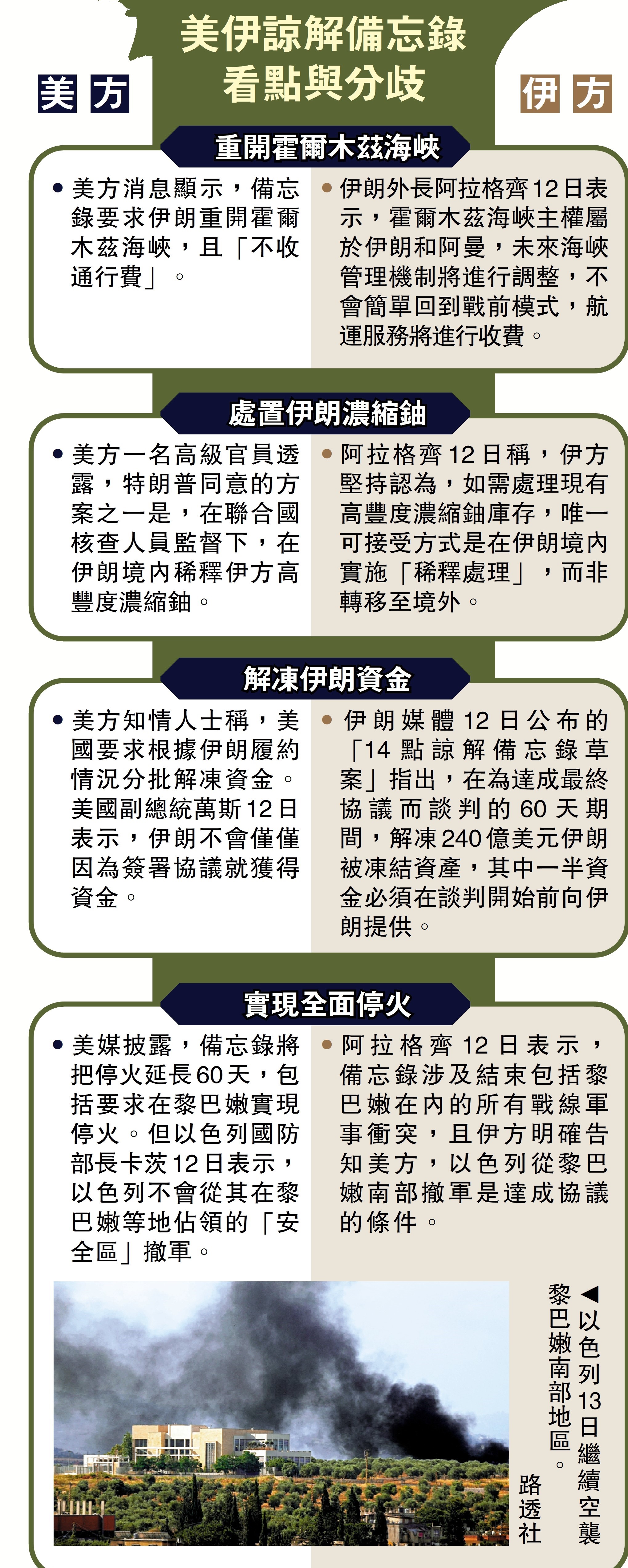 　　圖：美伊諒解備忘錄看點與分歧