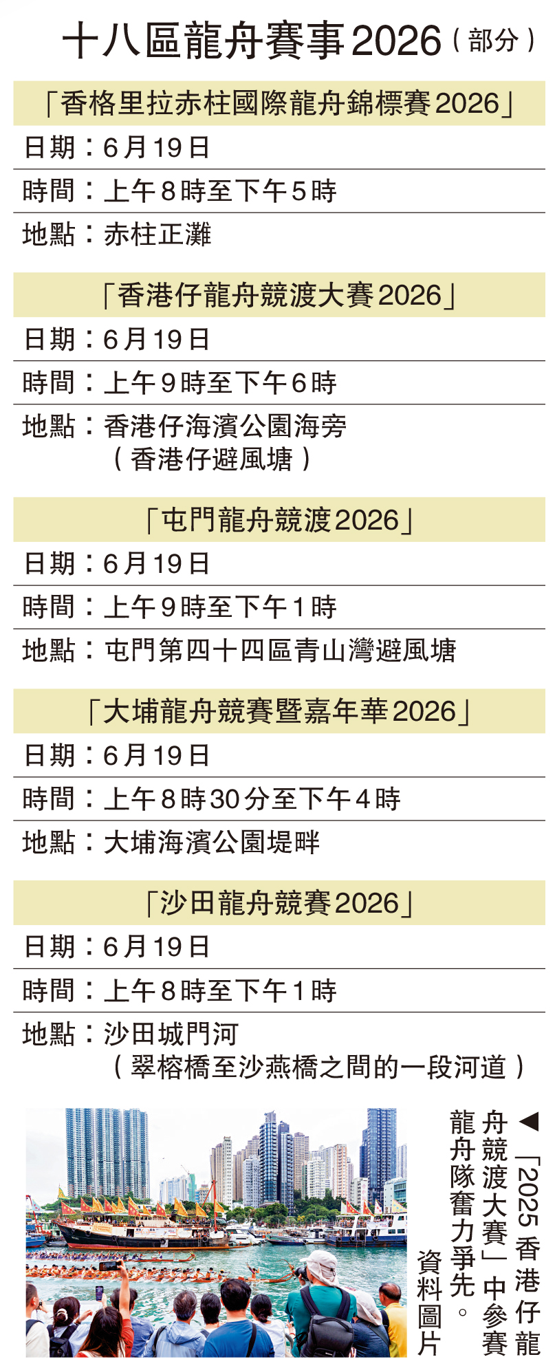 　　圖：十八區龍舟賽事2026（部分）