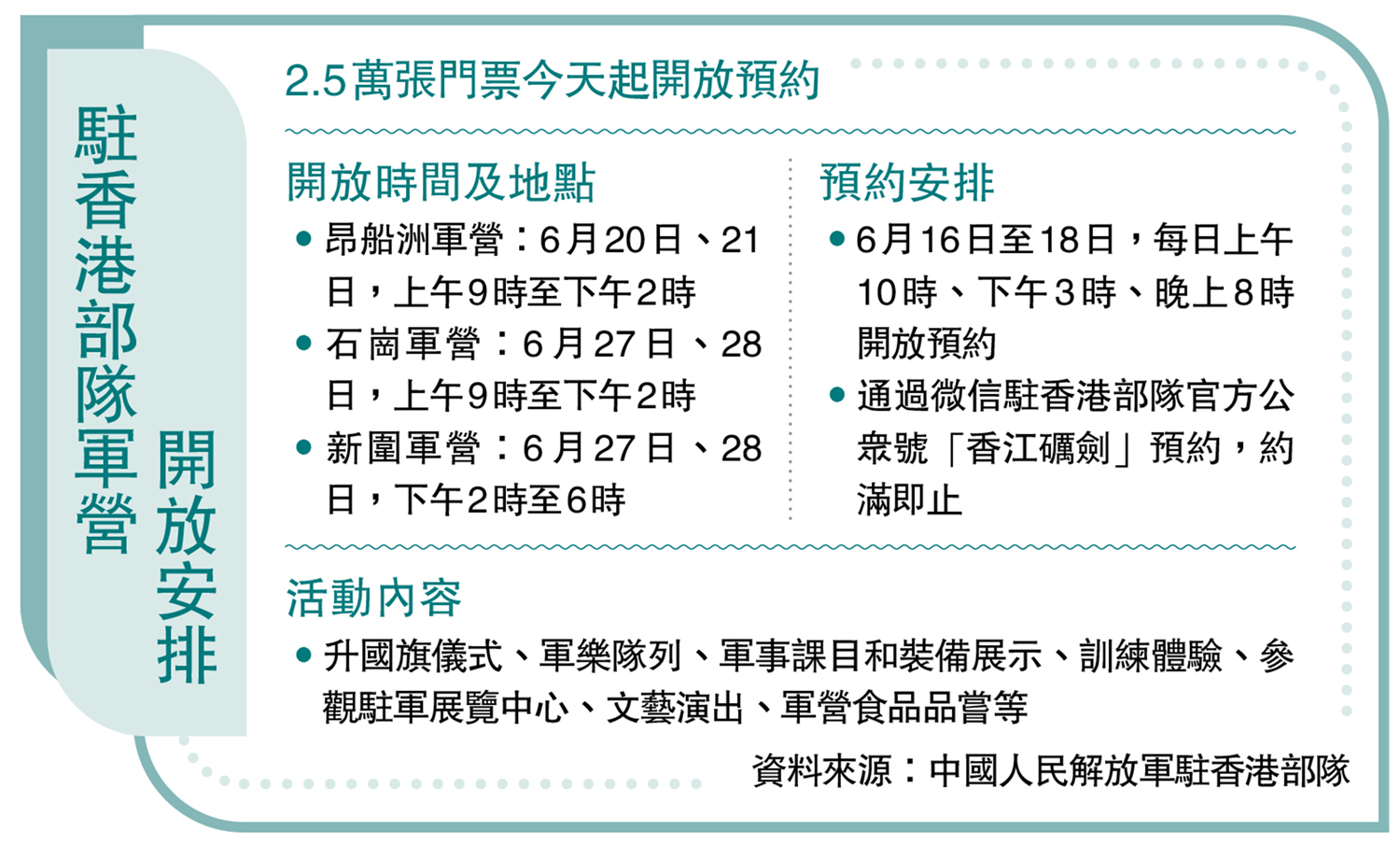 　　圖：駐香港部隊軍營開放安排。