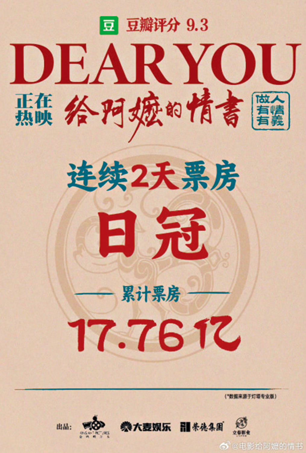 　　圖：截至18日晚上10點，《給阿嬤的情書》累計票房達17.76億元人民幣。