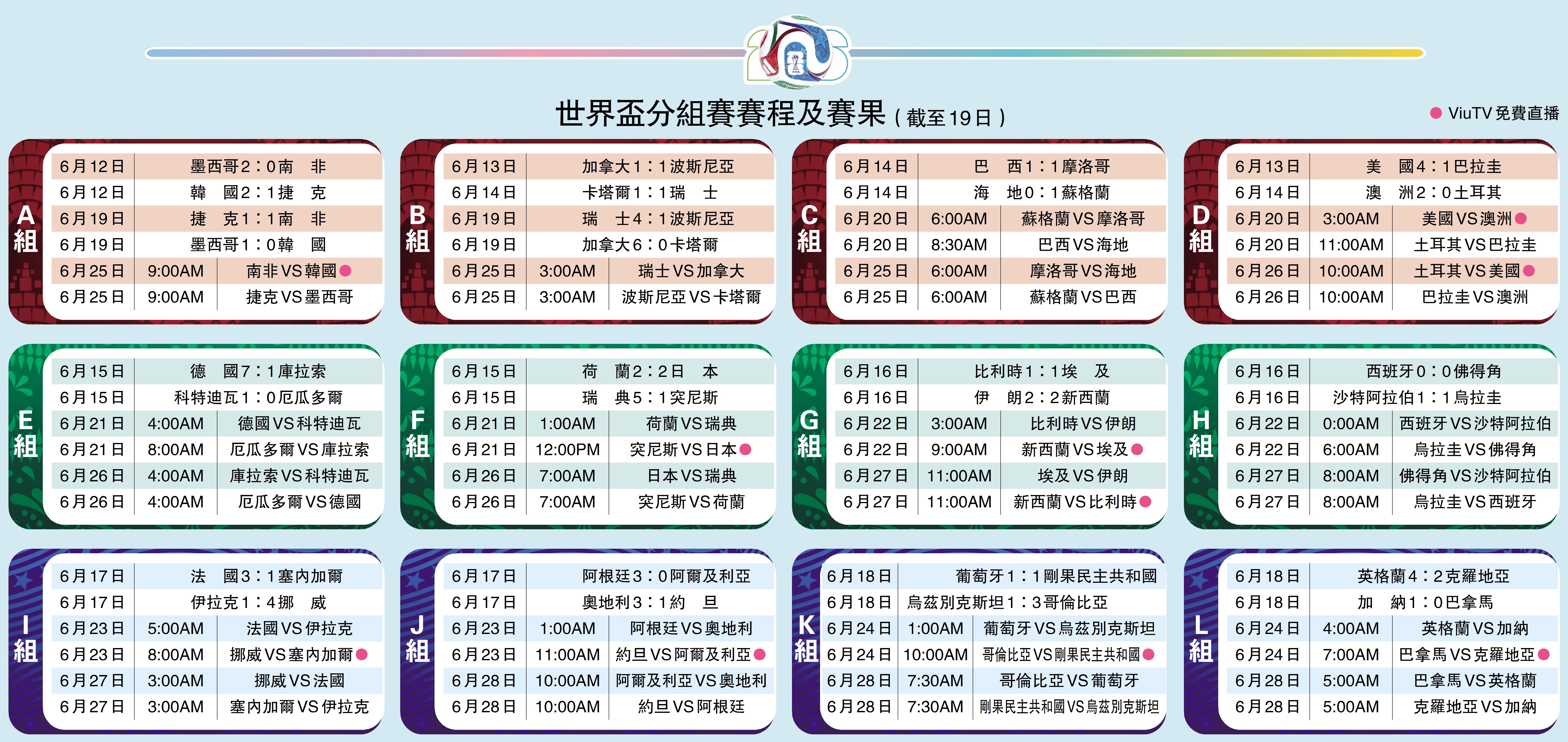 　　圖：世界盃分組賽賽程及賽果