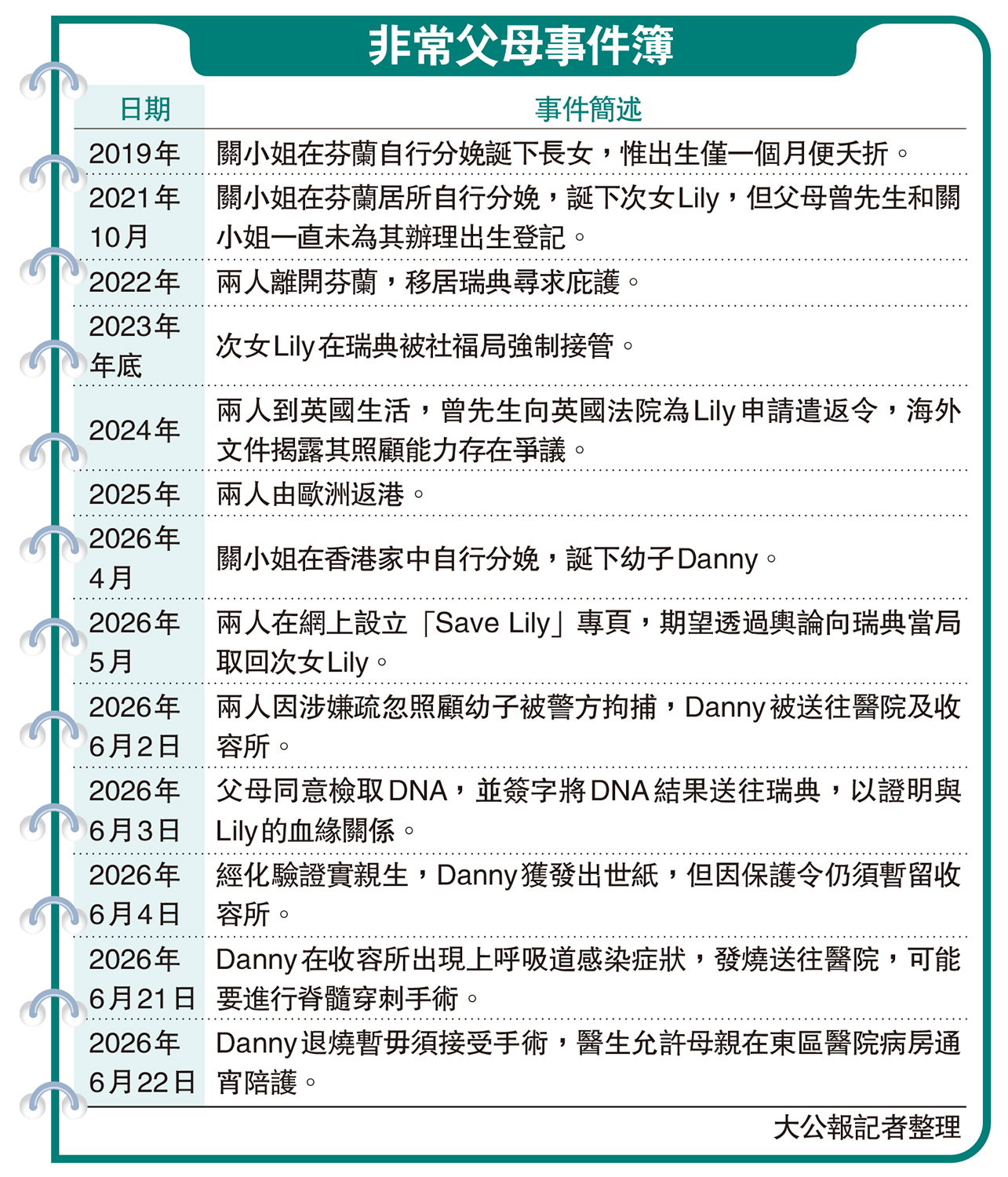 　　圖：非常父母事件簿