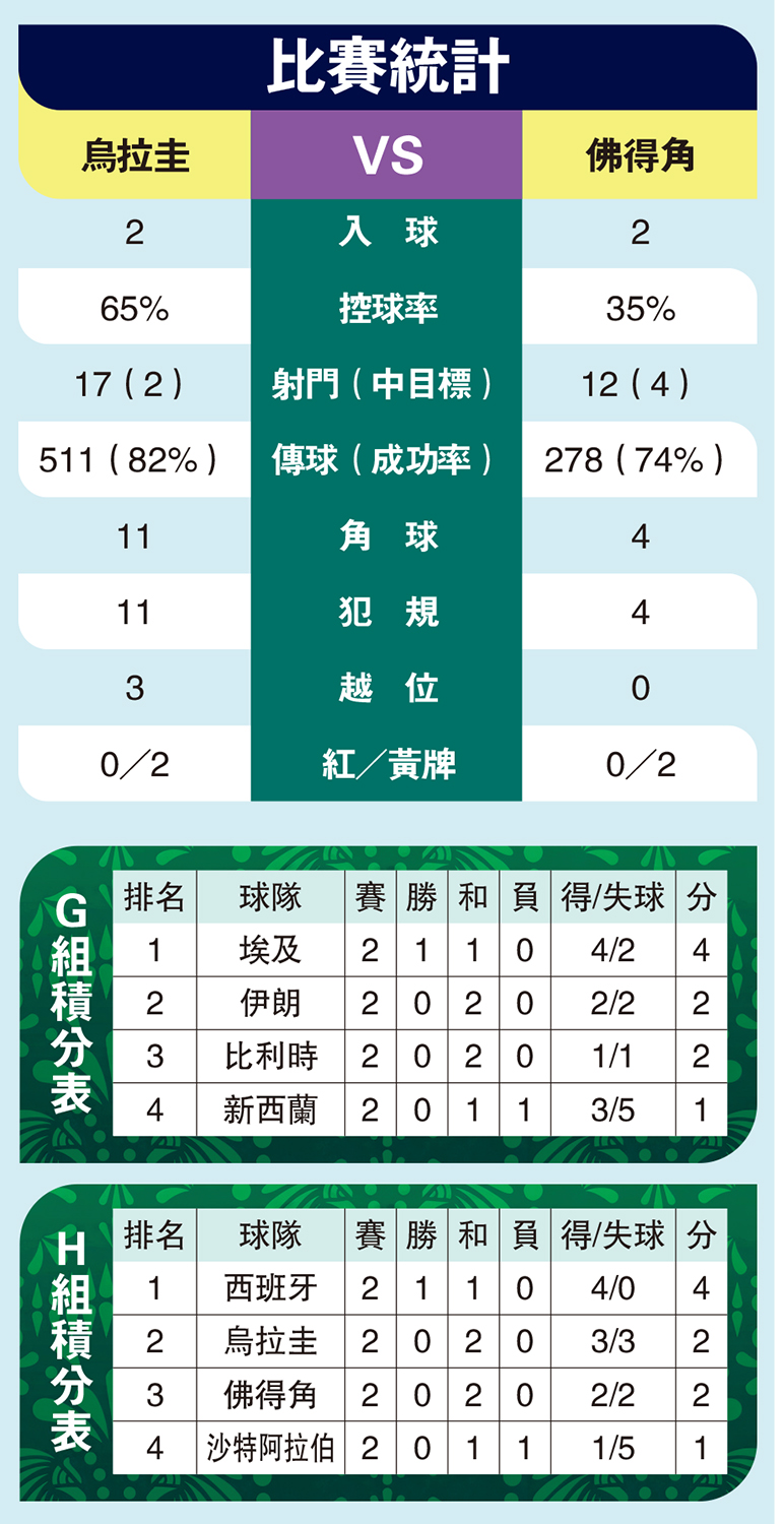 　　圖：比賽統計