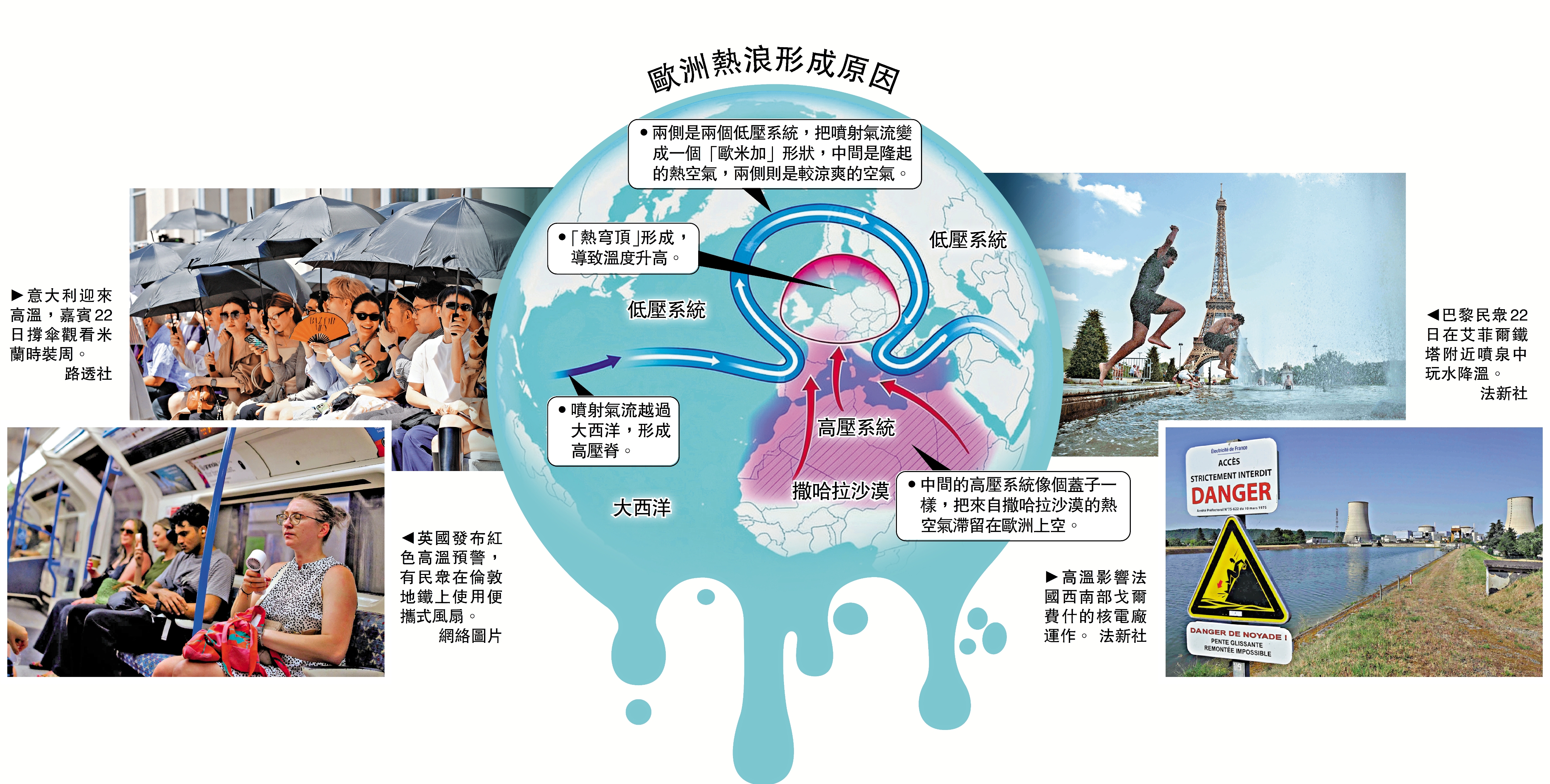 　　圖：歐洲熱浪形成原因