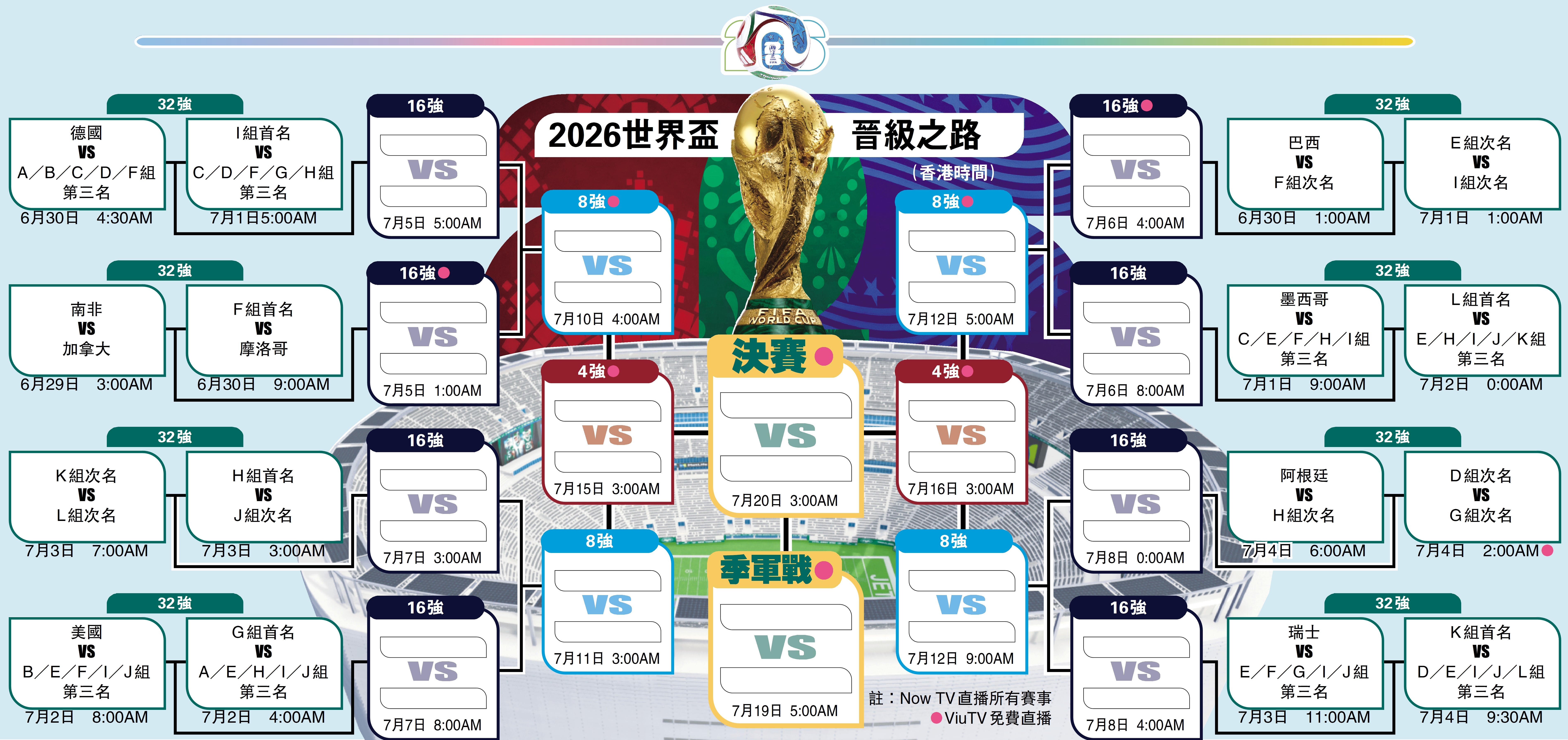 　　圖：2026世界盃晉級之路