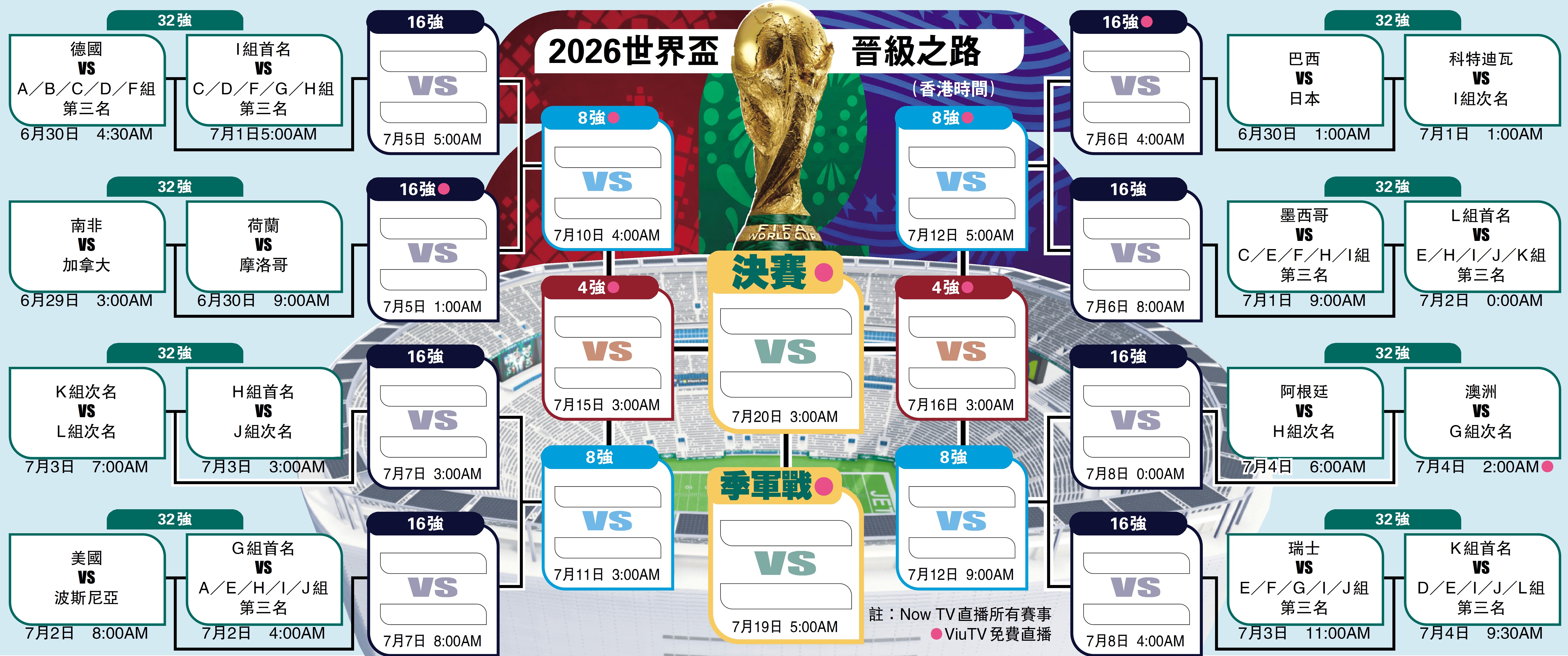 　　圖：2026世界盃晉級之路