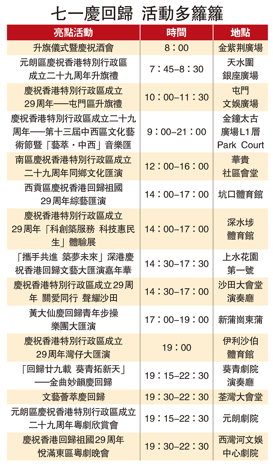 　　圖：七一慶回歸 活動多籮籮