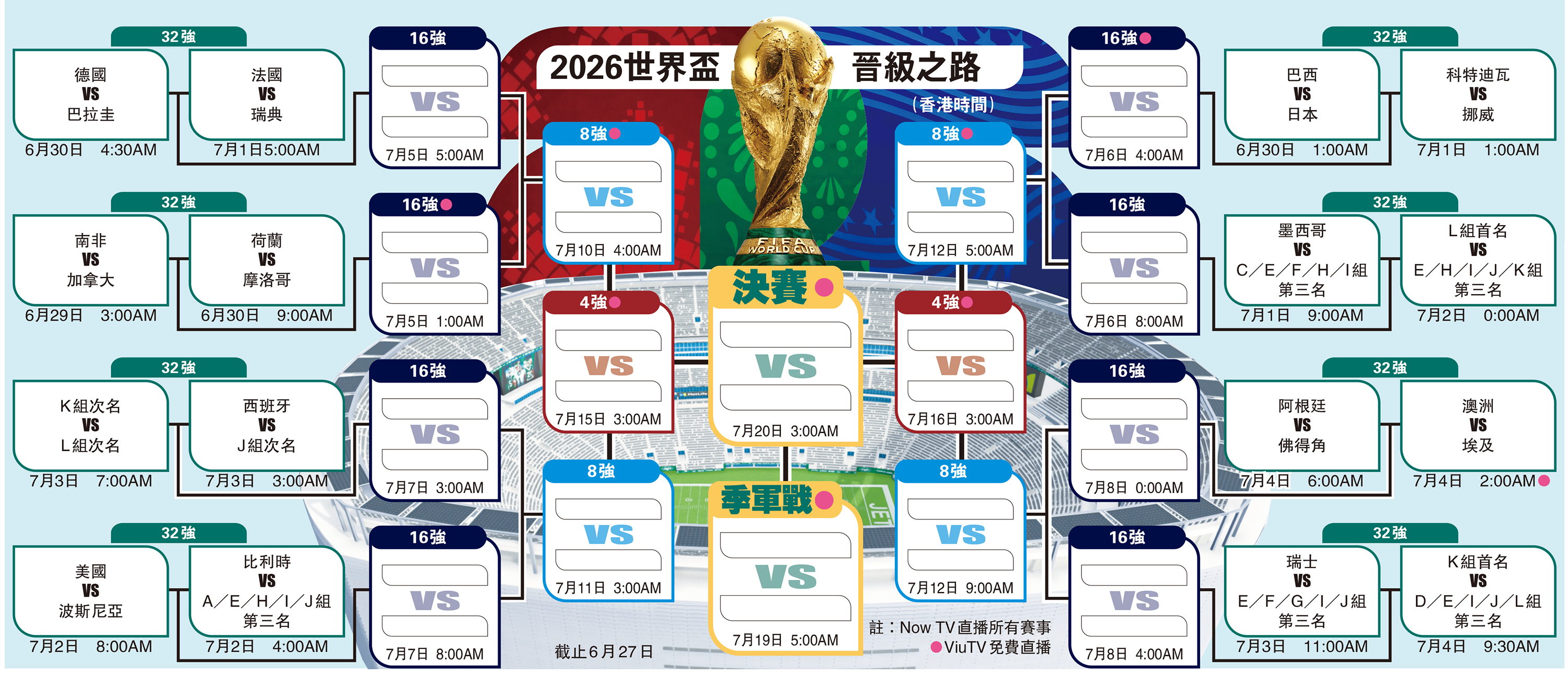 　　圖：2026世界盃晉級之路