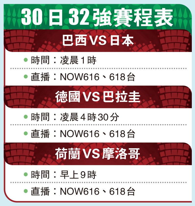 　　圖：30日32強賽程表