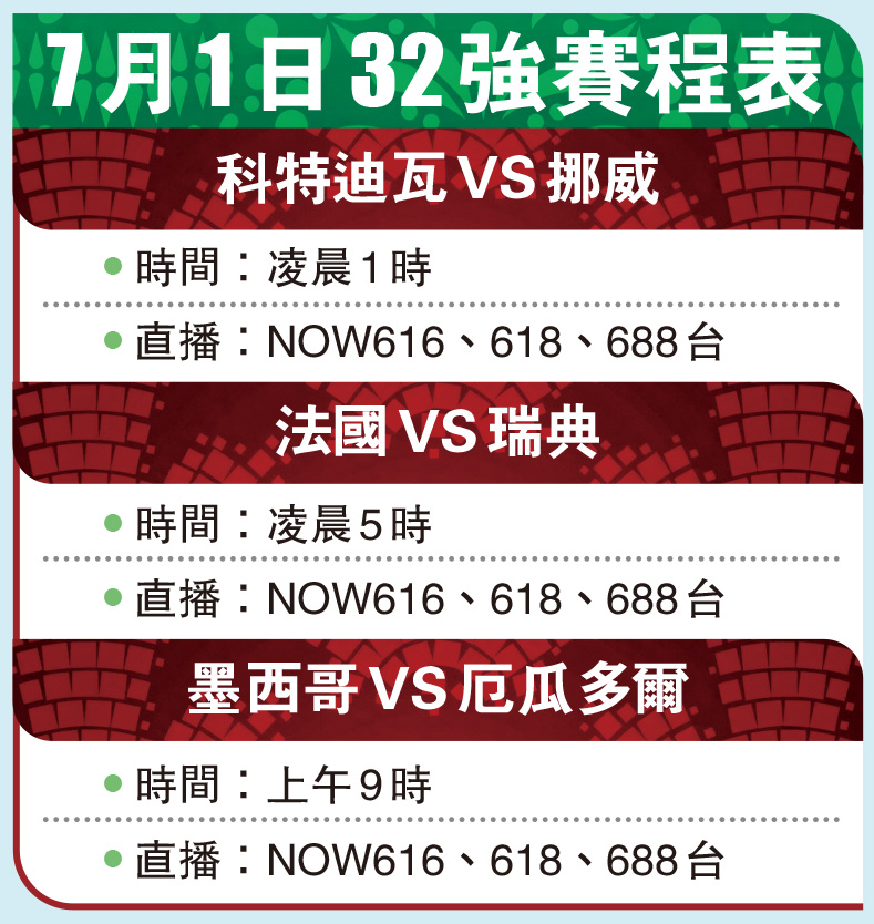 　　圖：7月1日32強賽程表