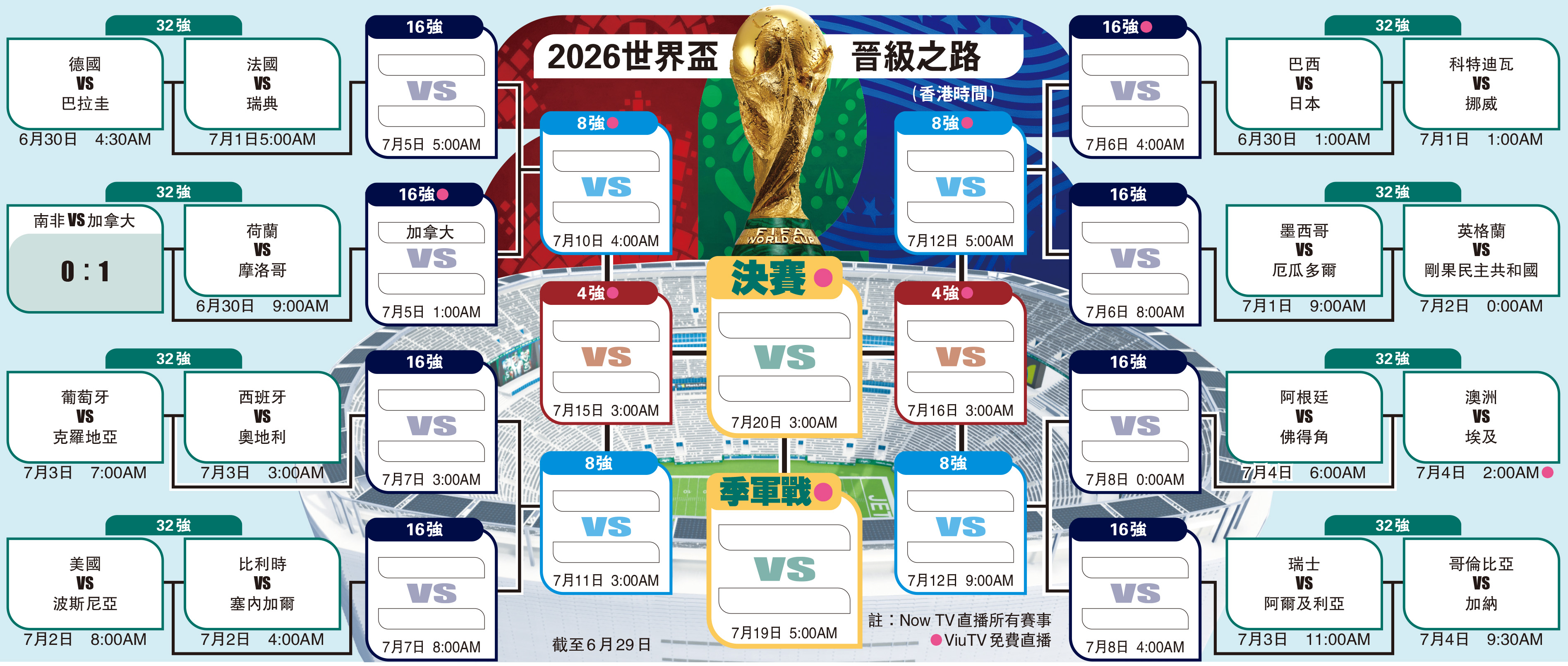 　　圖：2026世界盃晉級之路