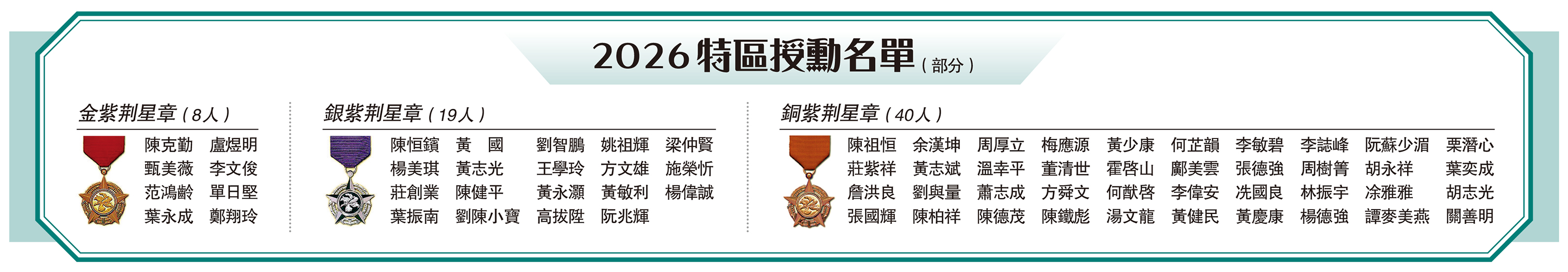 　　圖：2026特區授勳名單（部分）