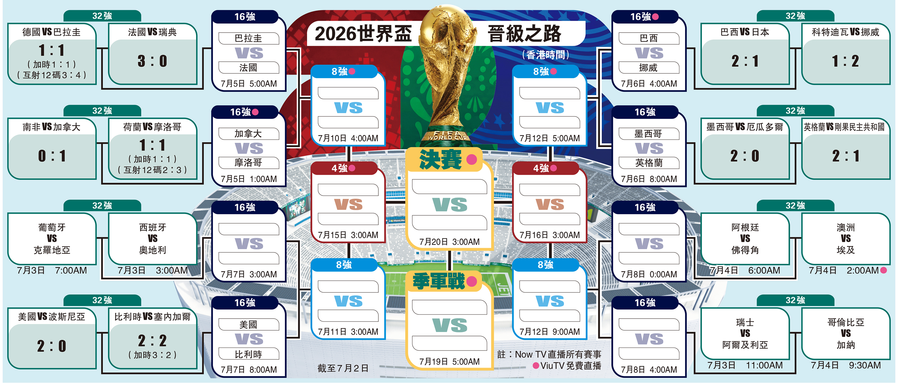 　　圖：2026世界盃晉級之路