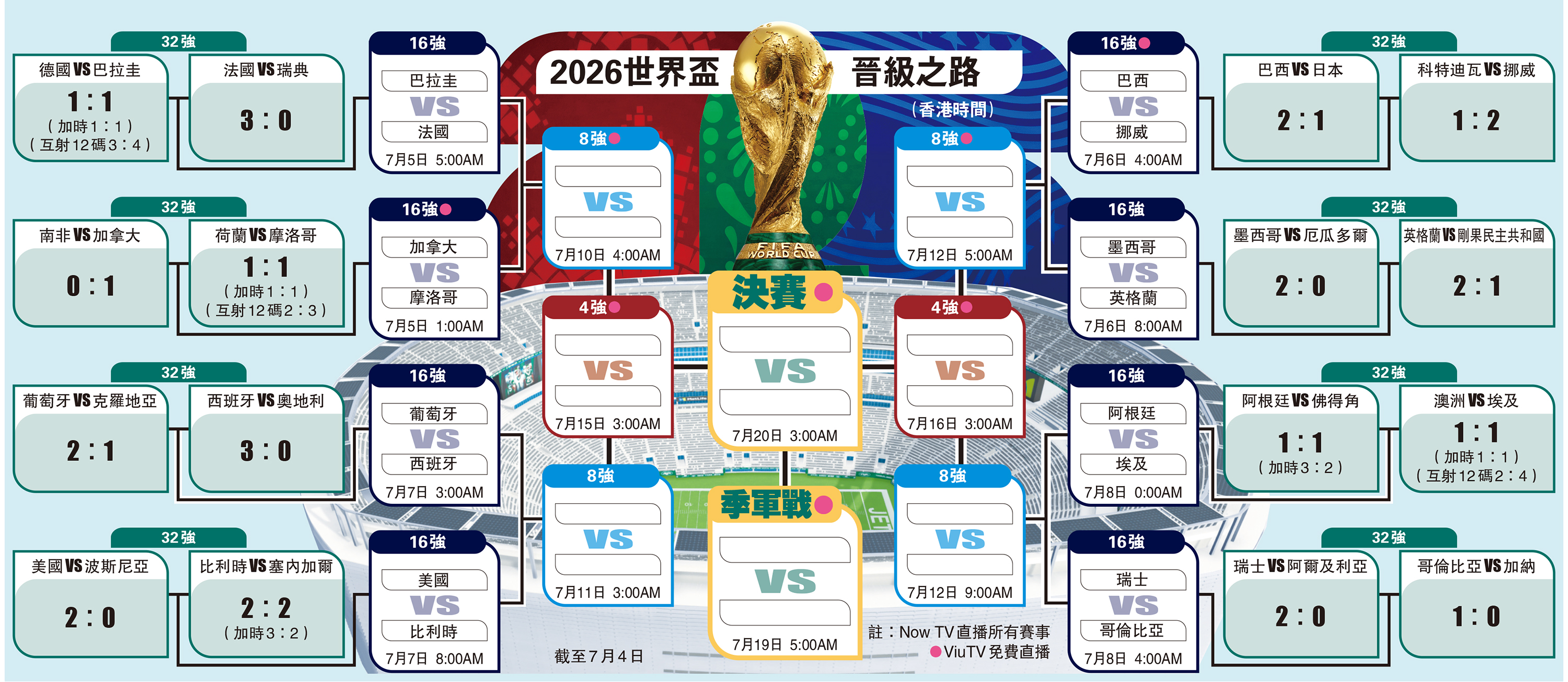 　　圖：2026世界盃晉級之路