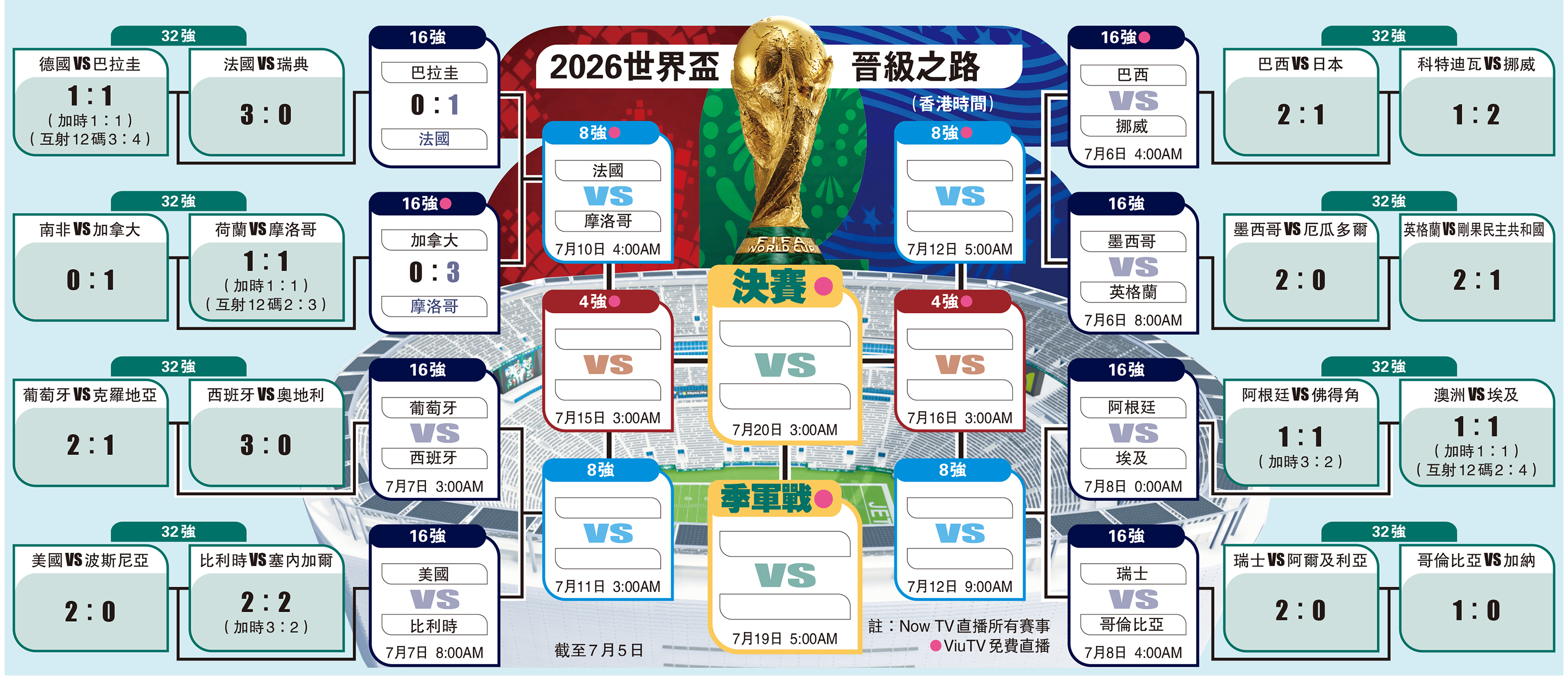 　　圖：2026世界盃晉級之路