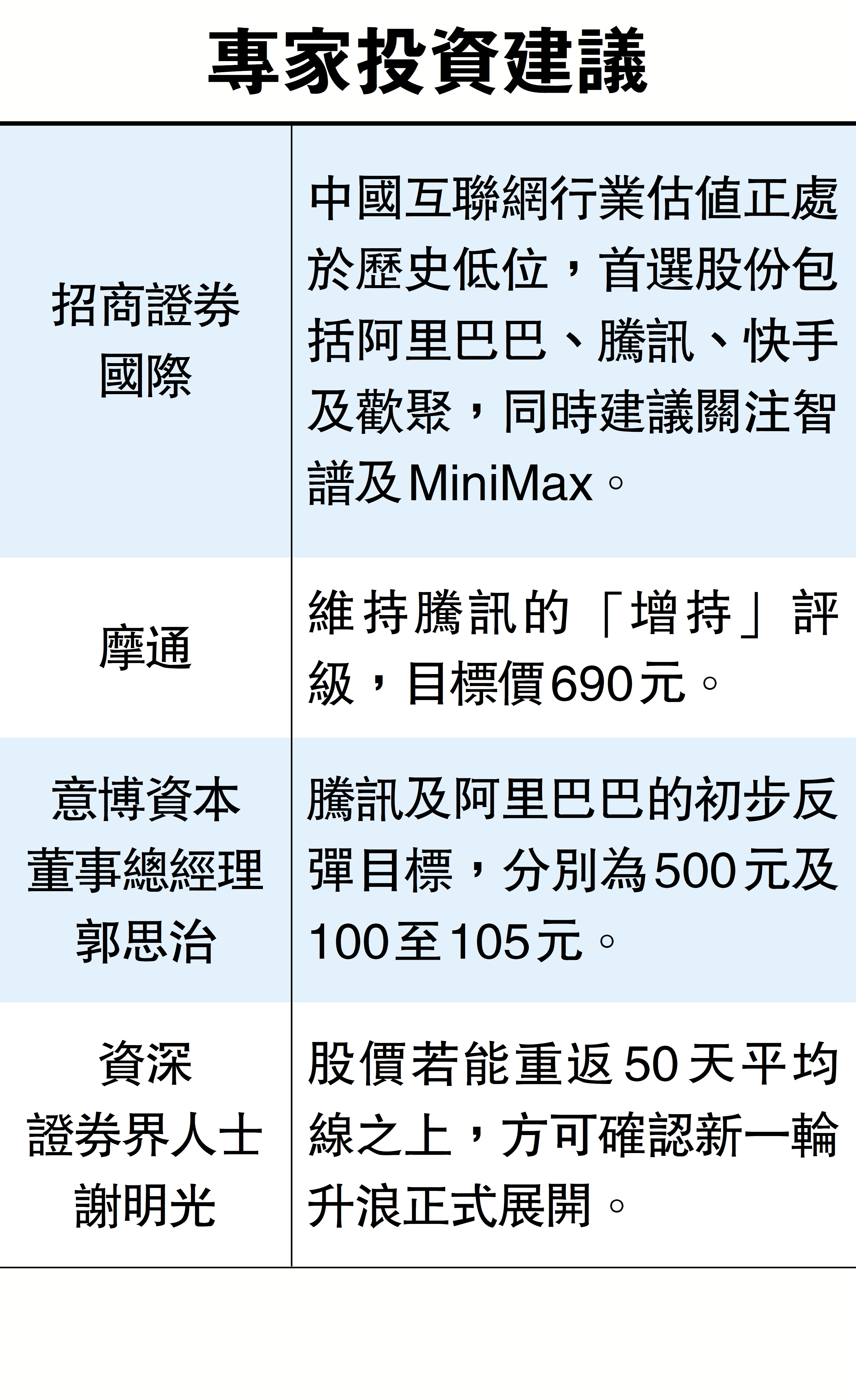 　　圖：專家投資建議