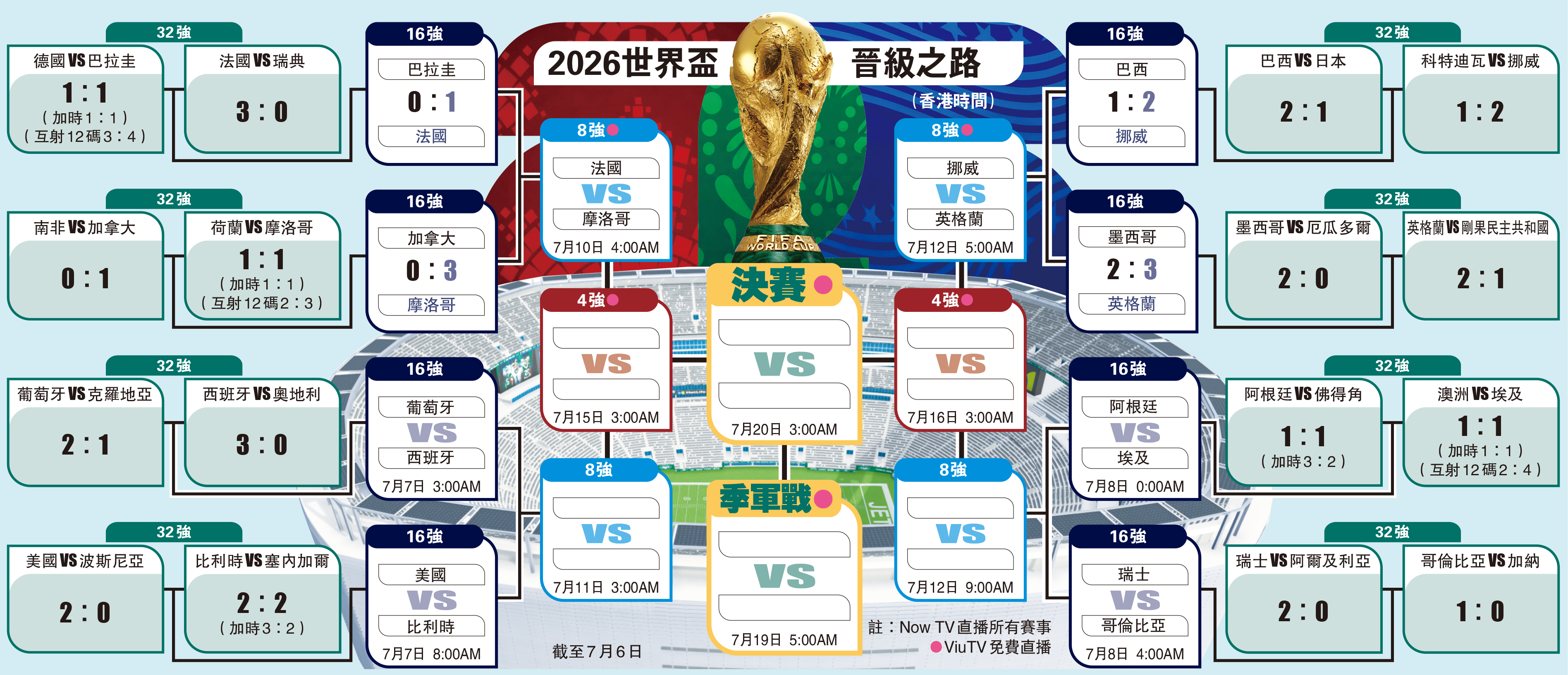 　　圖：2026世界盃晉級之路
