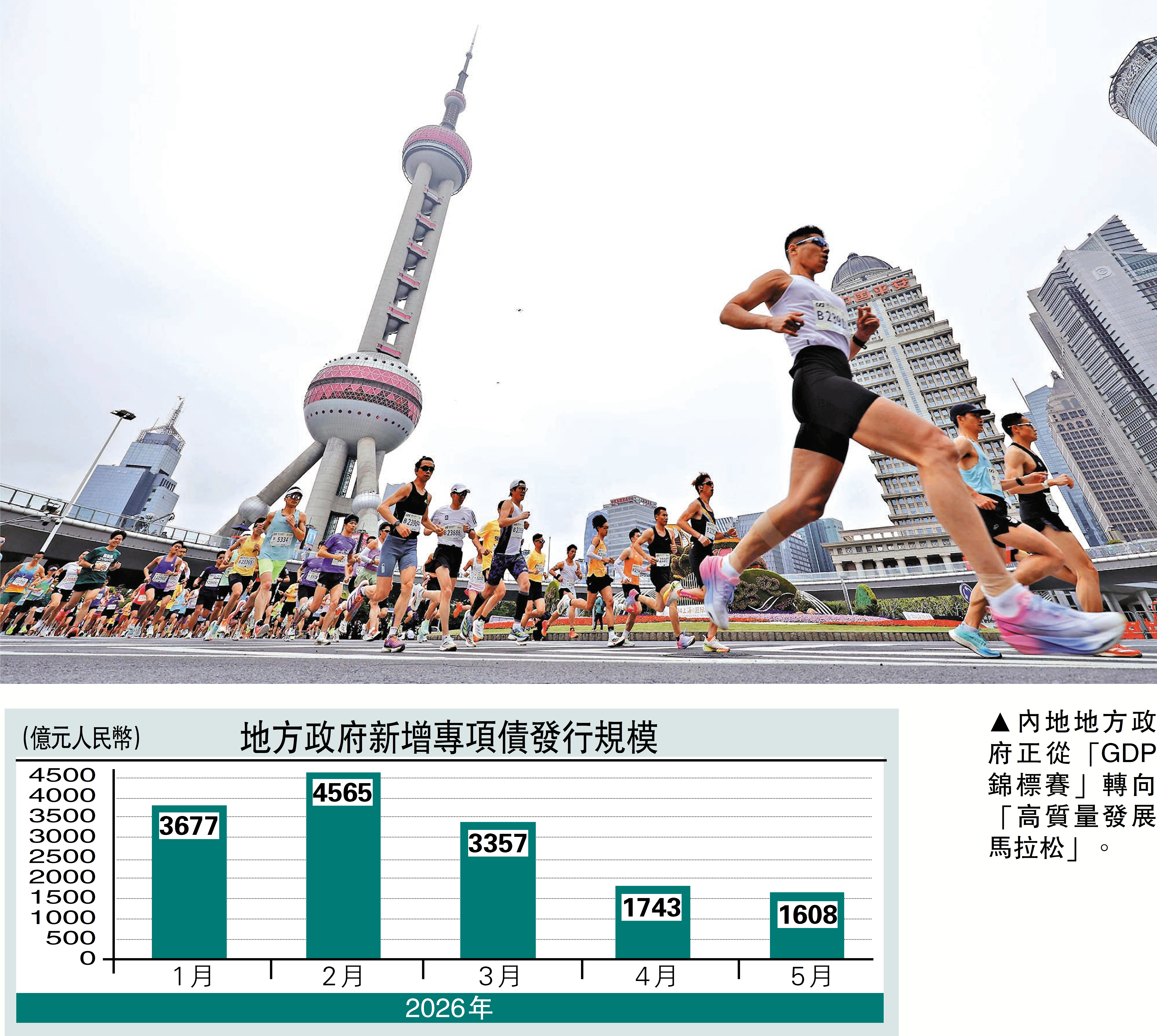 　　圖：內地地方政府正從「GDP錦標賽」轉向「高質量發展馬拉松」。