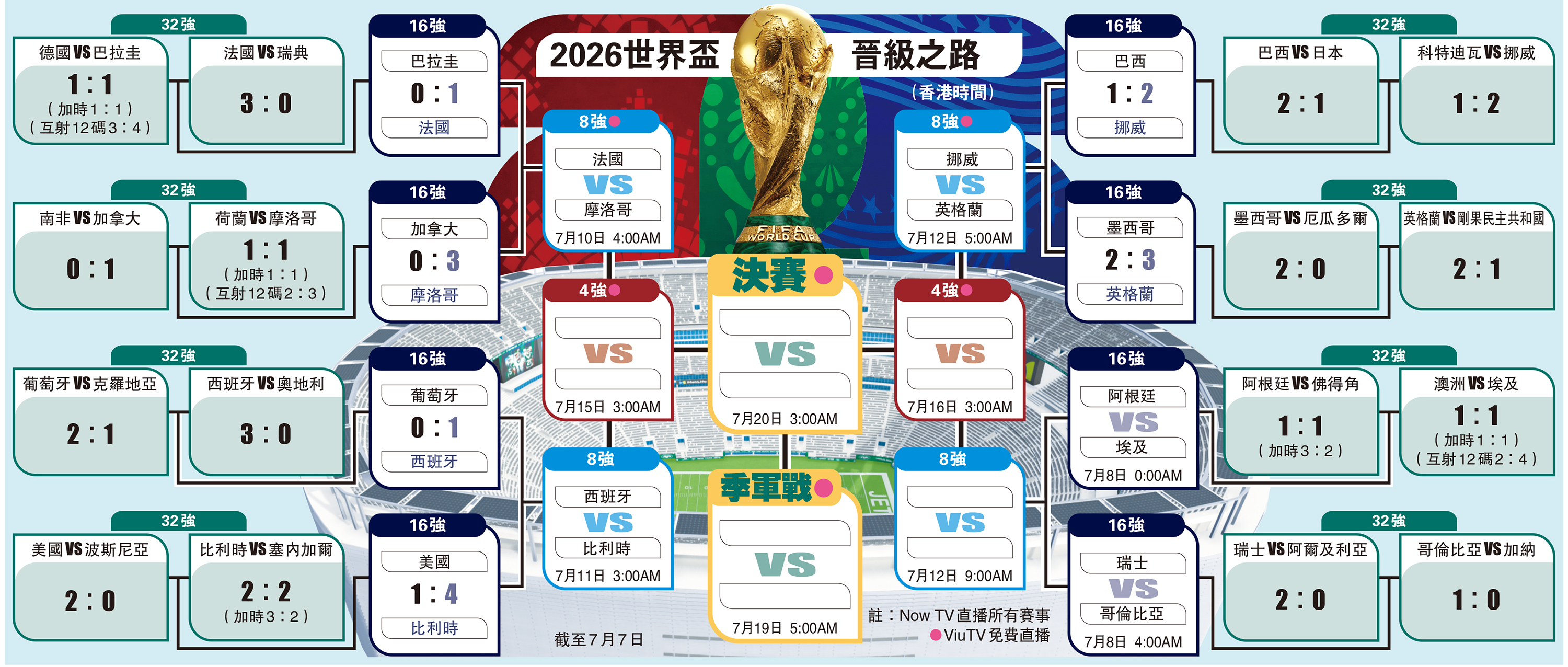　　圖：2026世界盃晉級之路
