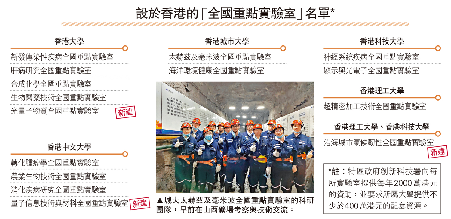 　　圖：設於香港的「全國重點實驗室」名單*