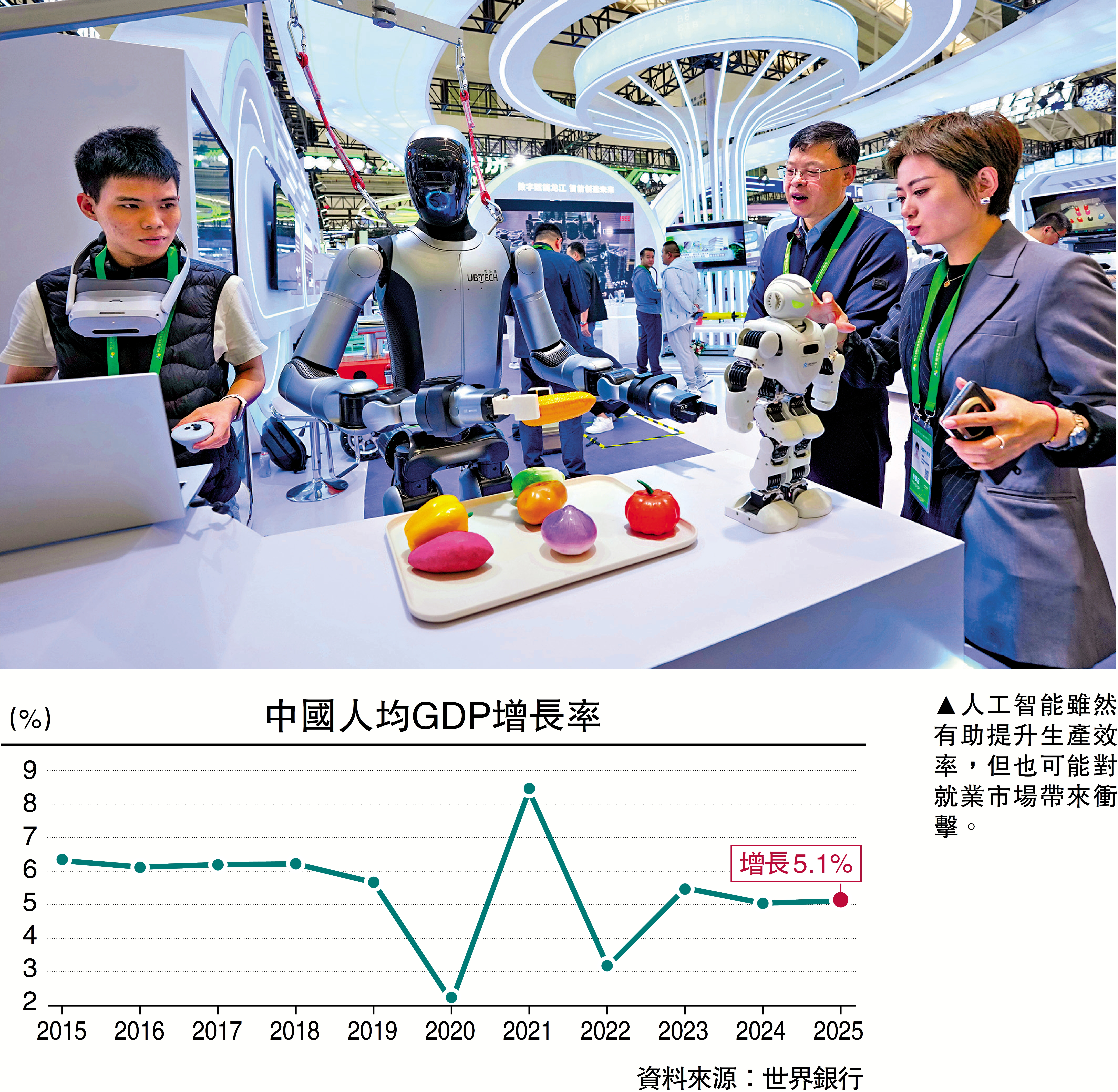 　　圖：人工智能雖然有助提升生產效率，但也可能對就業市場帶來衝擊。