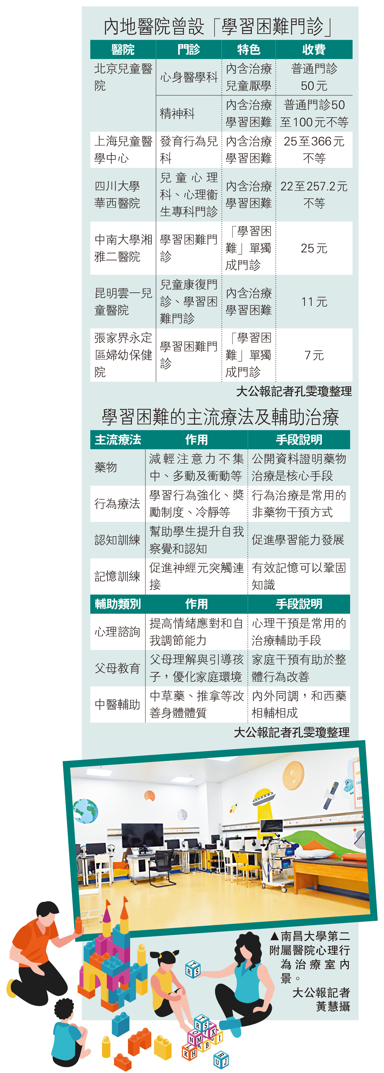 　　圖：內地醫院曾設「學習困難門診」