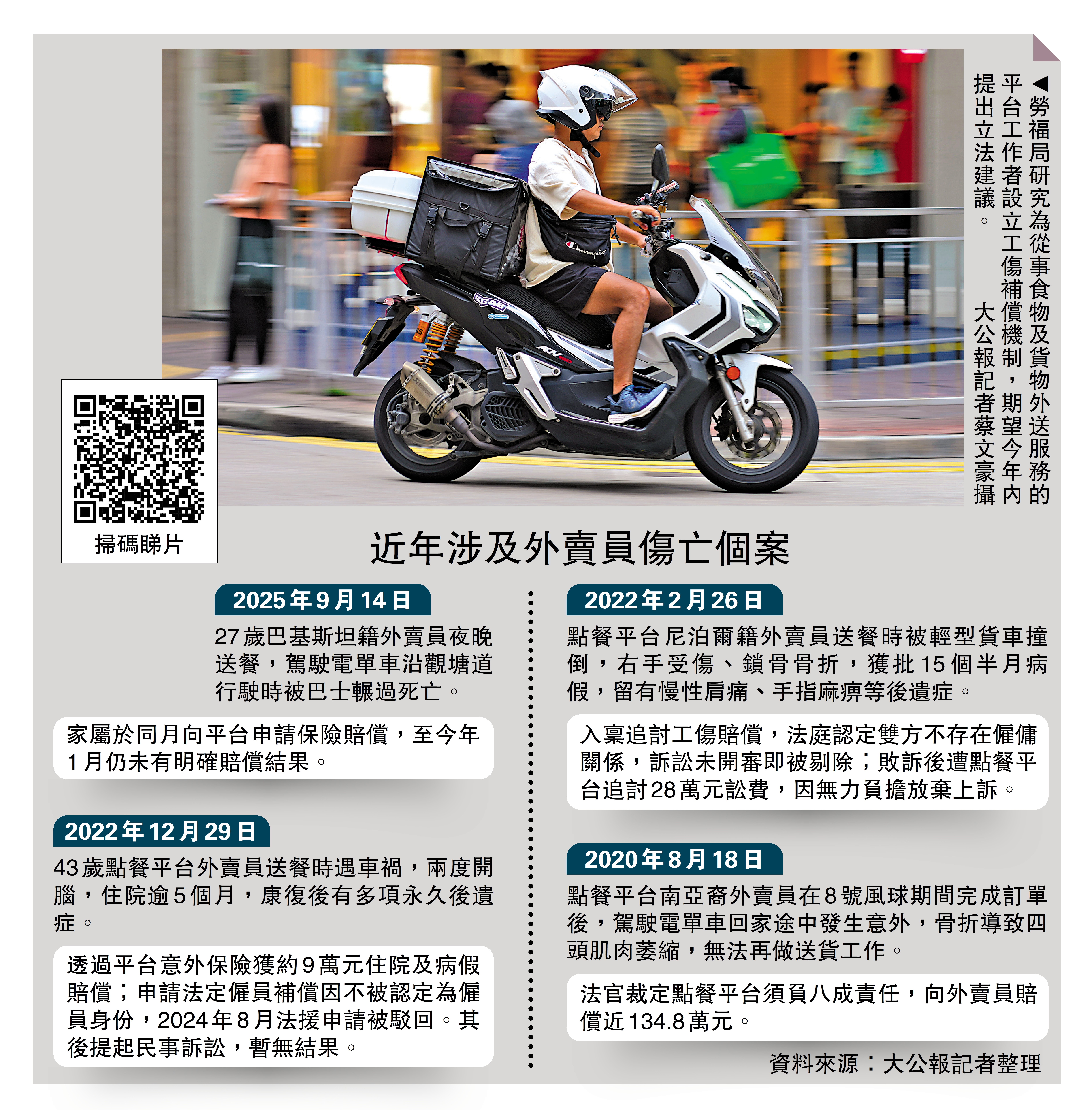 　　圖：勞福局研究為從事食物及貨物外送服務的平台工作者設立工傷補償機制，期望今年內提出立法建議。 大公報記者蔡文豪攝