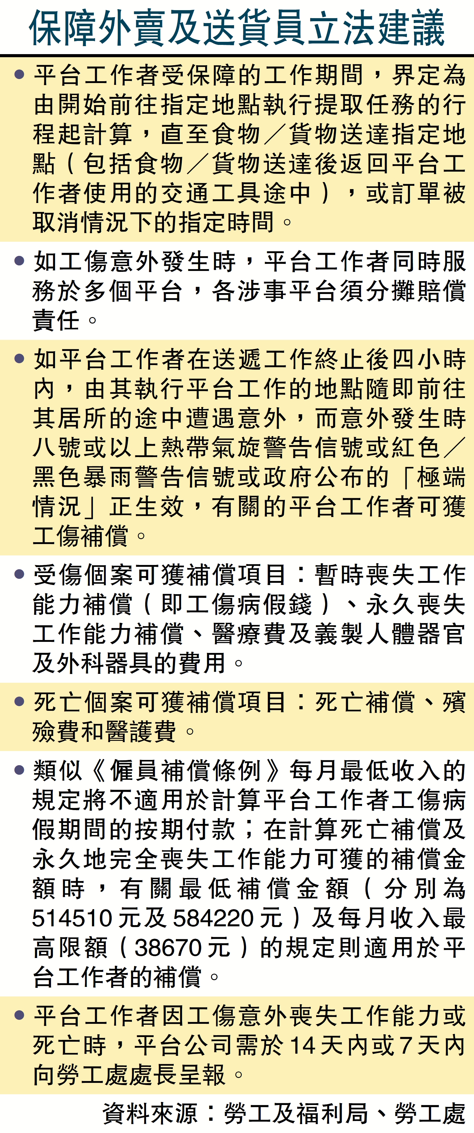 圖：保障外賣及送貨員立法建議
