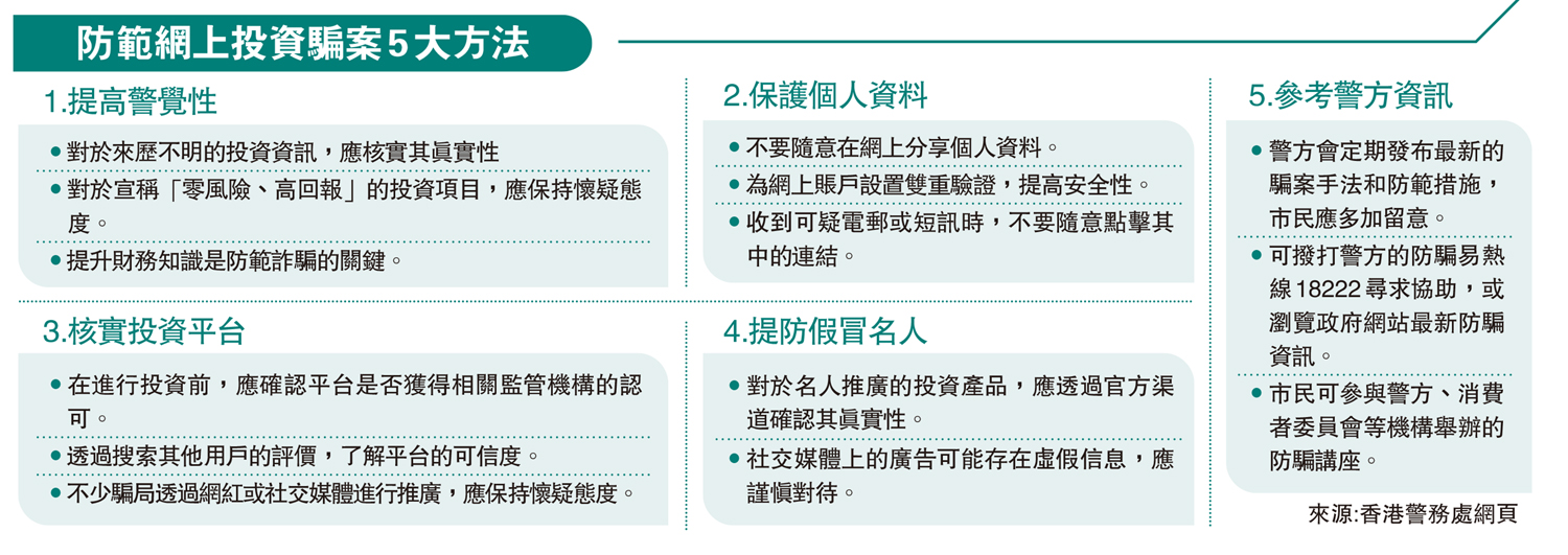 　　圖：防範網上投資騙案5大方法