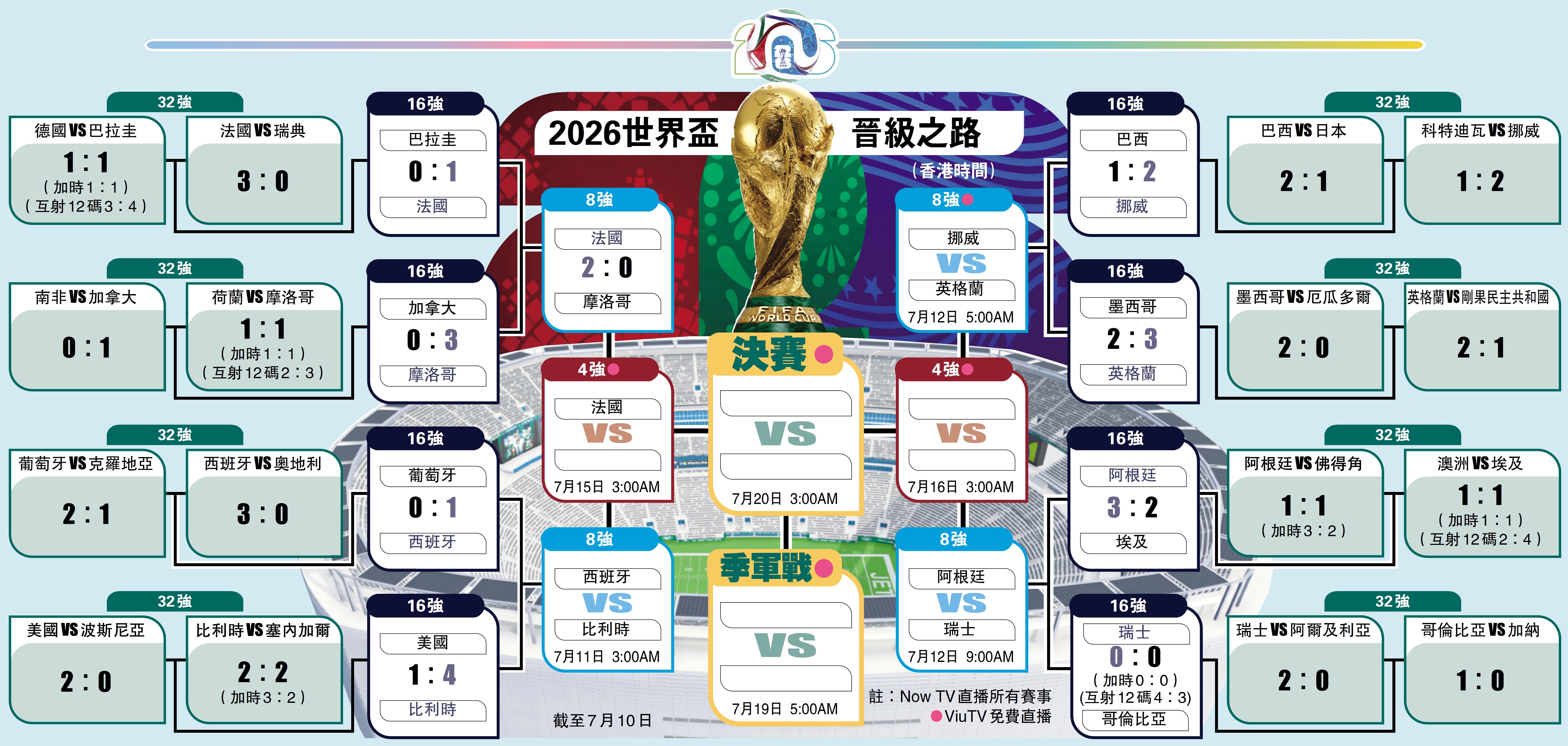 　　圖：2026世界盃晉級之路