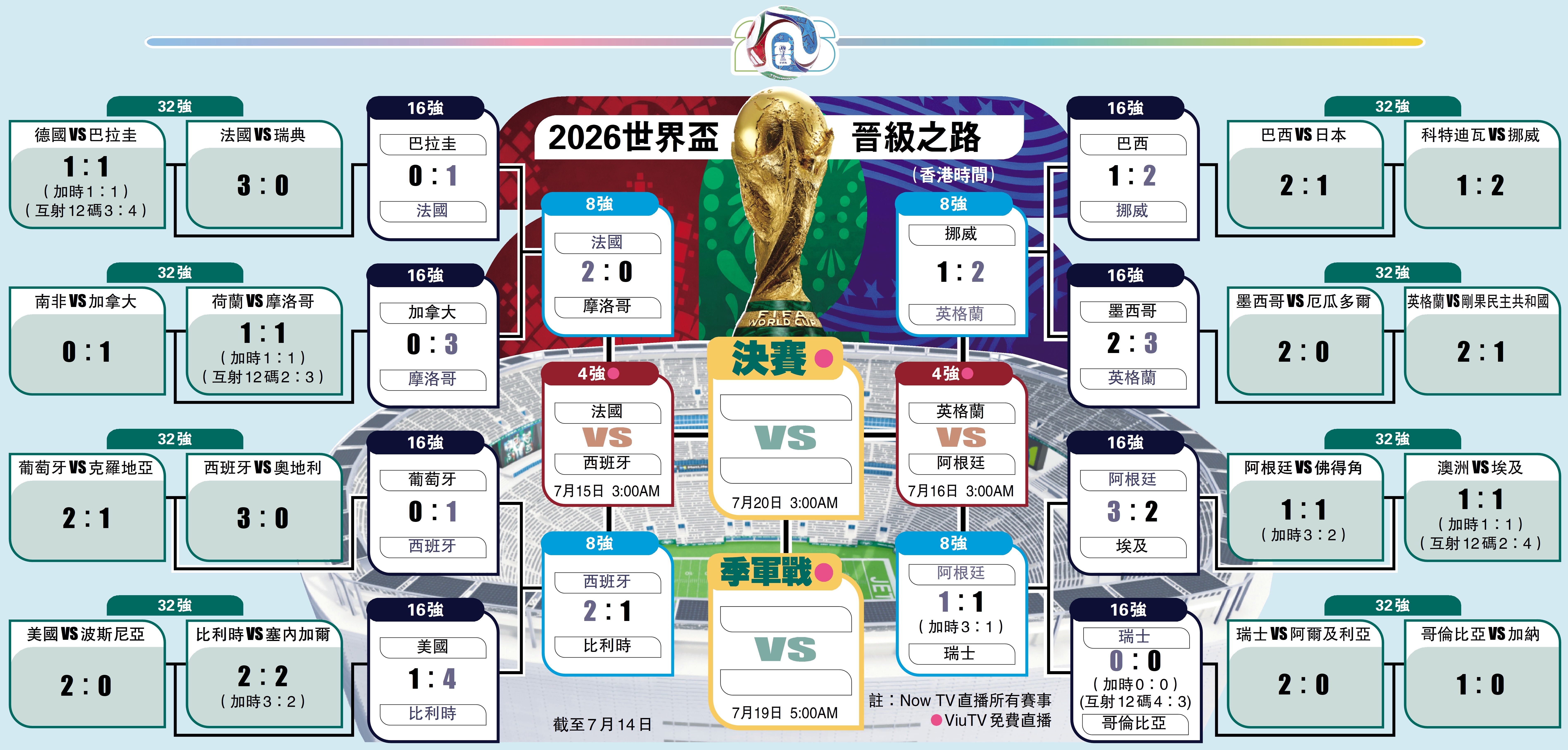 　　圖：2026世界盃晉級之路
