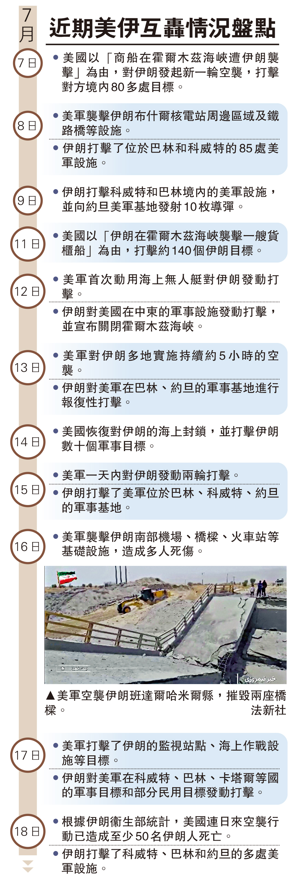 　　圖：近期美伊互轟情況盤點