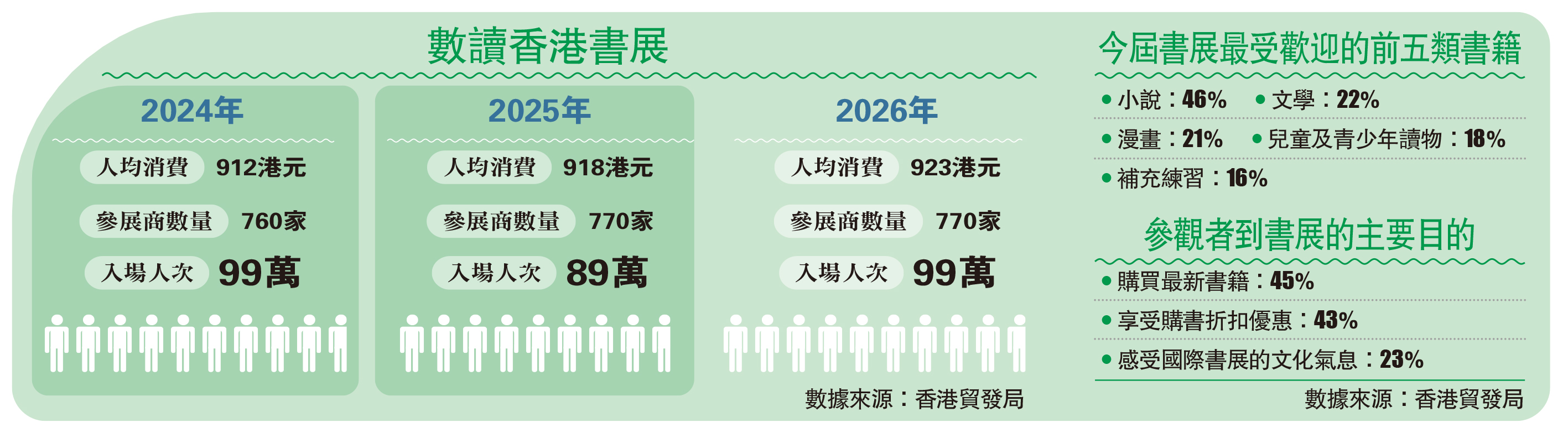 　　圖：數讀香港書展