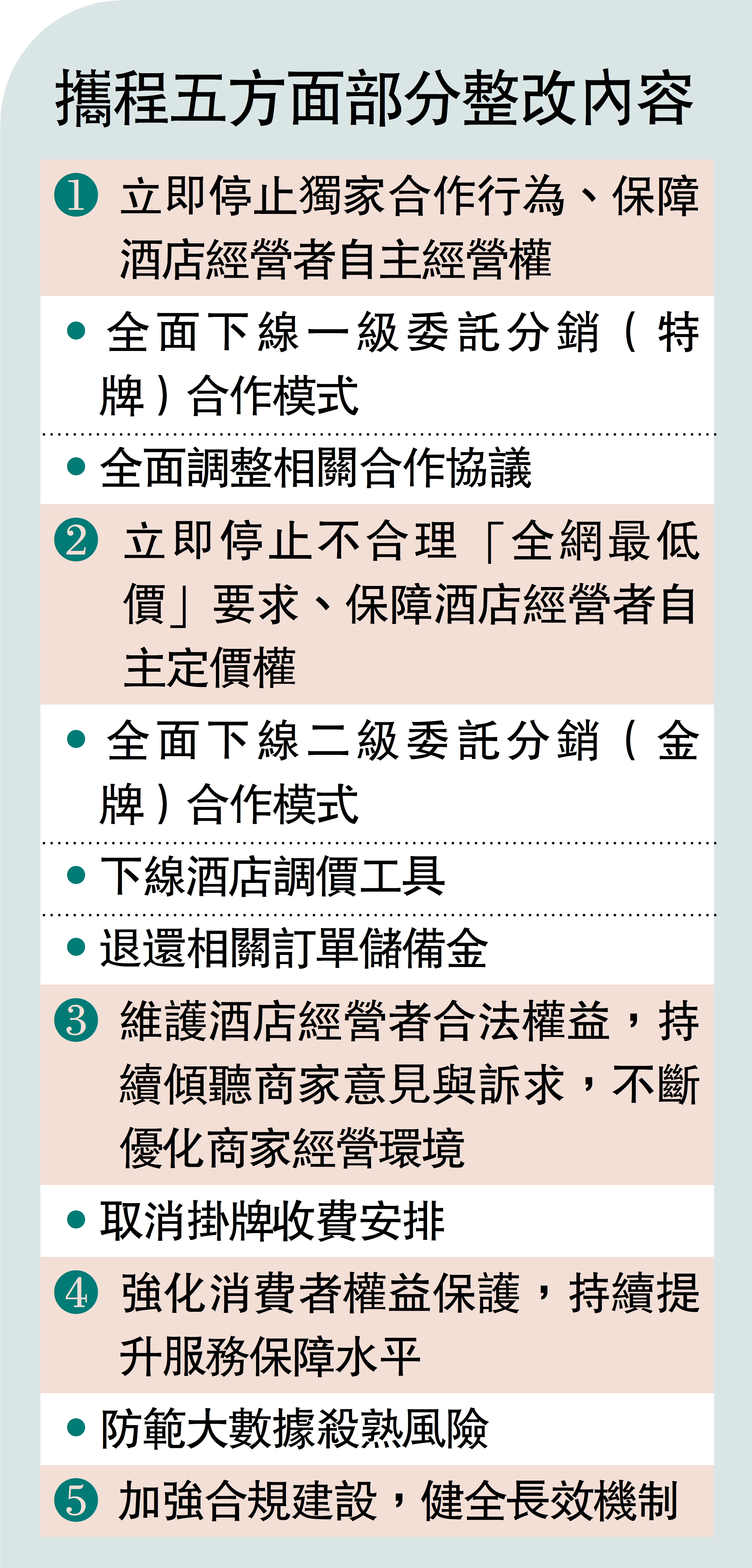　　圖：攜程五方面部分整改內容。
