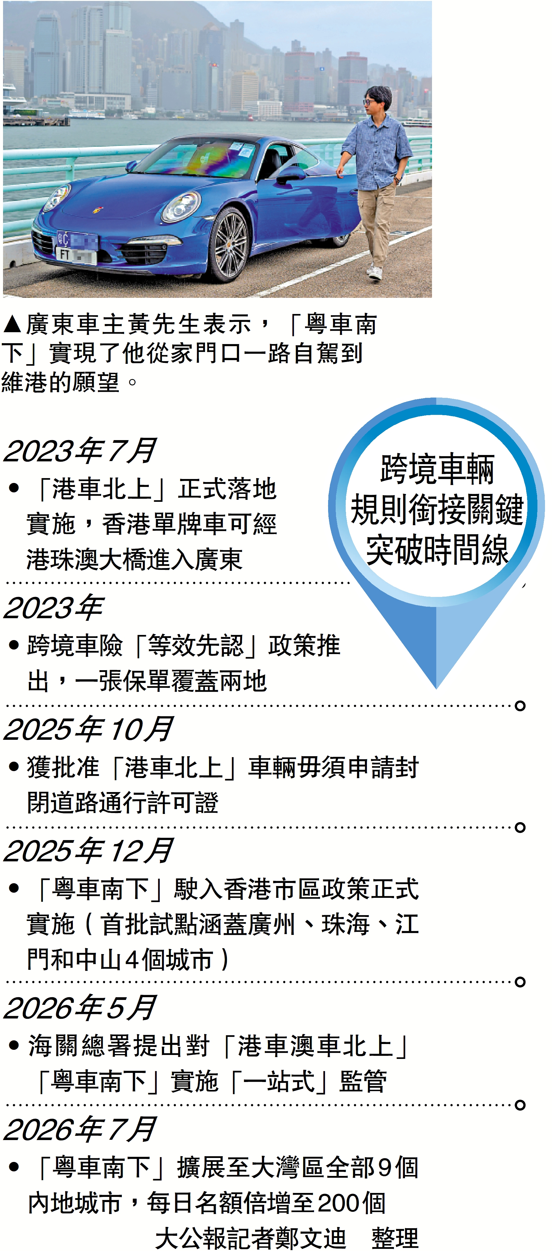 　　圖：跨境車輛規則銜接關鍵突破時間線