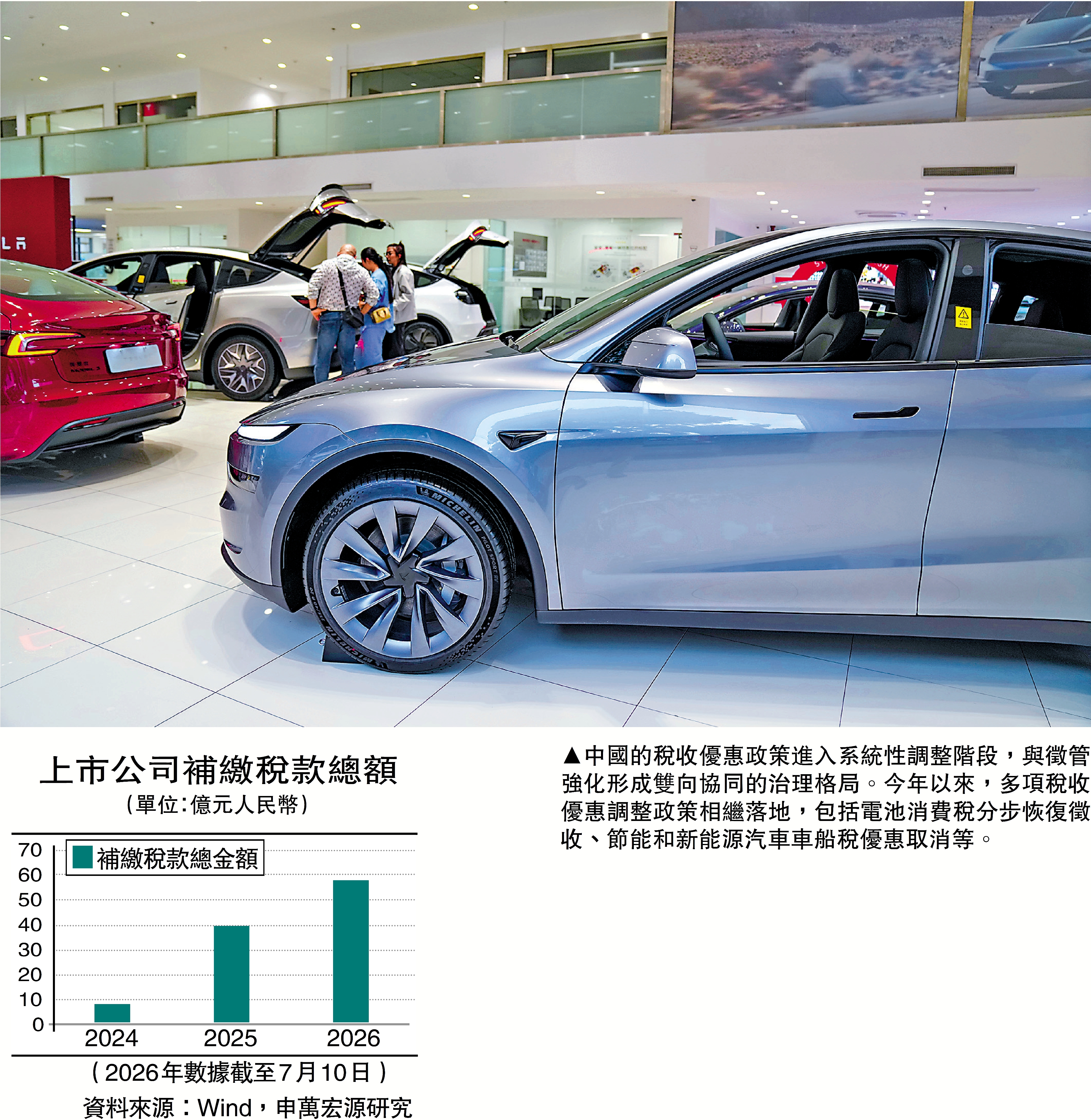 　　圖：中國的稅收優惠政策進入系統性調整階段，與徵管強化形成雙向協同的治理格局。今年以來，多項稅收優惠調整政策相繼落地，包括電池消費稅分步恢復徵收、節能和新能源汽車車船稅優惠取消等。