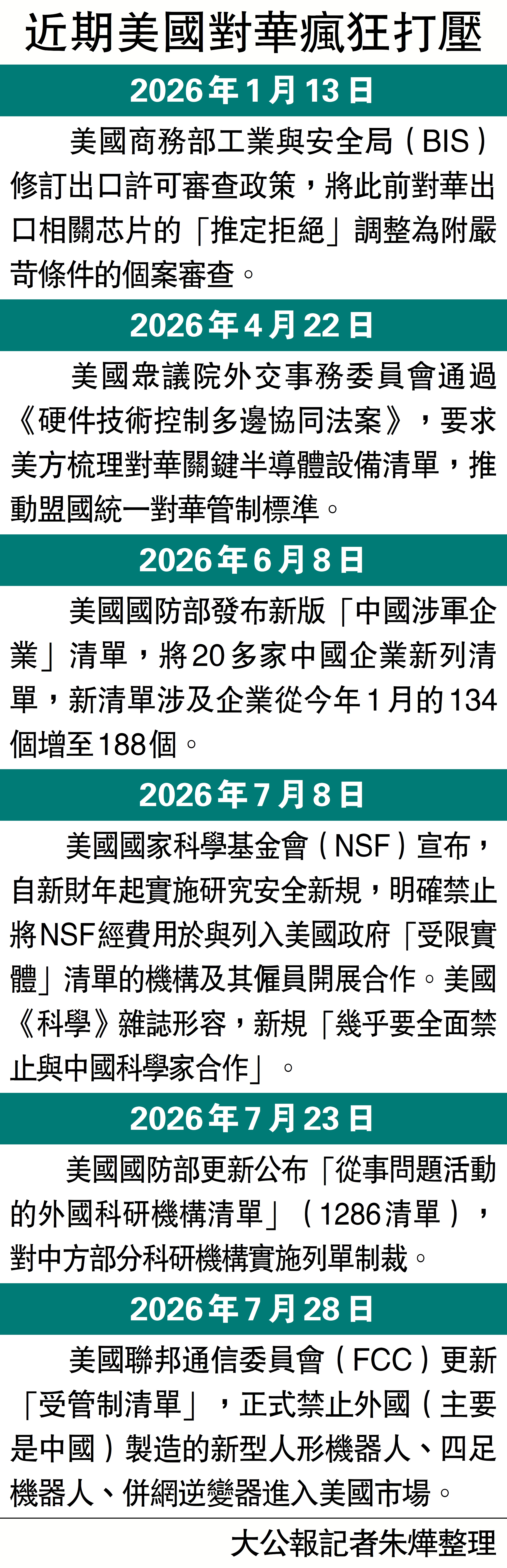 　　圖：近期美國對華瘋狂打壓。