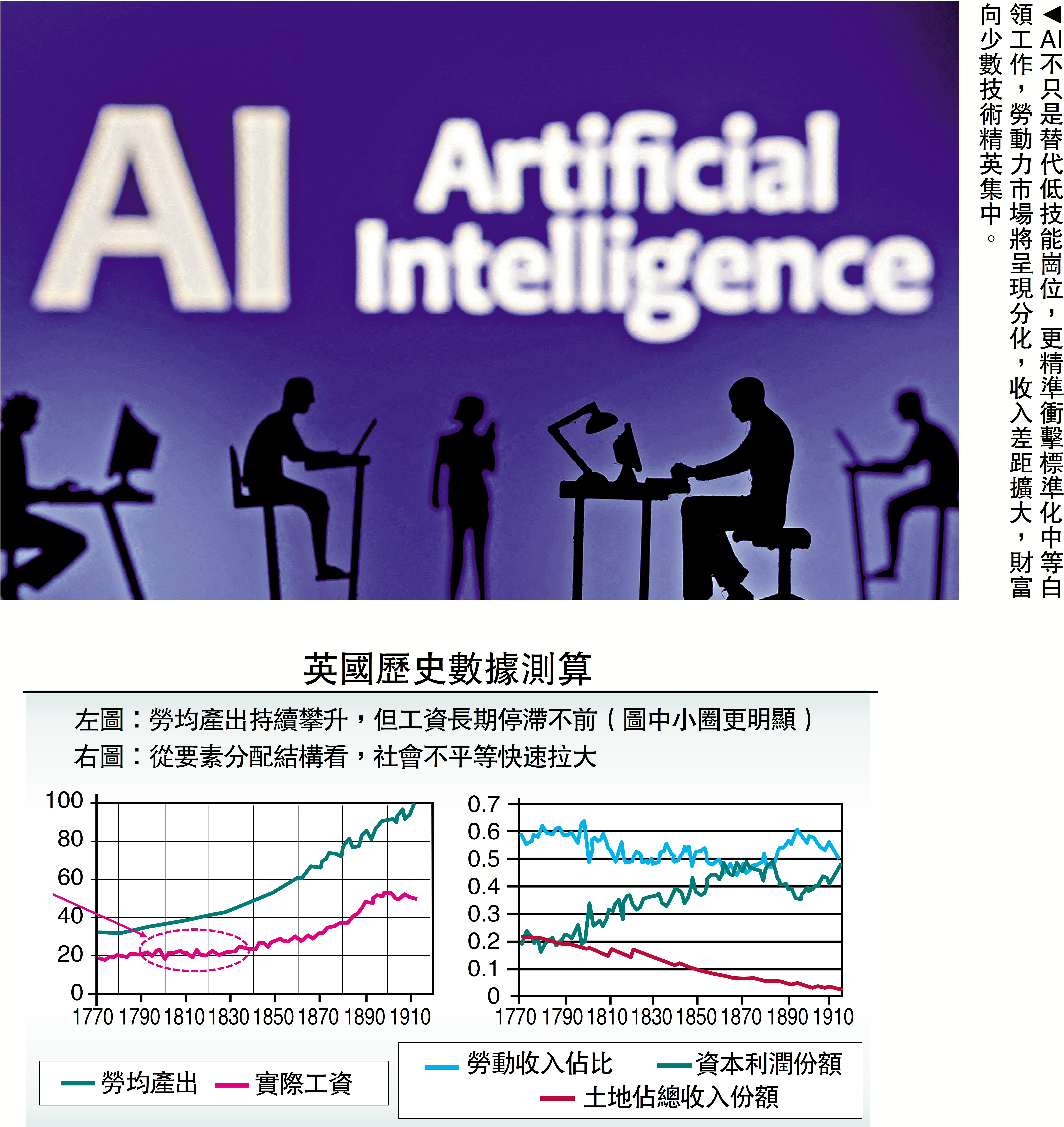 　　圖：AI不只是替代低技能崗位，更精準衝擊標準化中等白領工作，勞動力市場將呈現分化，收入差距擴大，財富向少數技術精英集中。