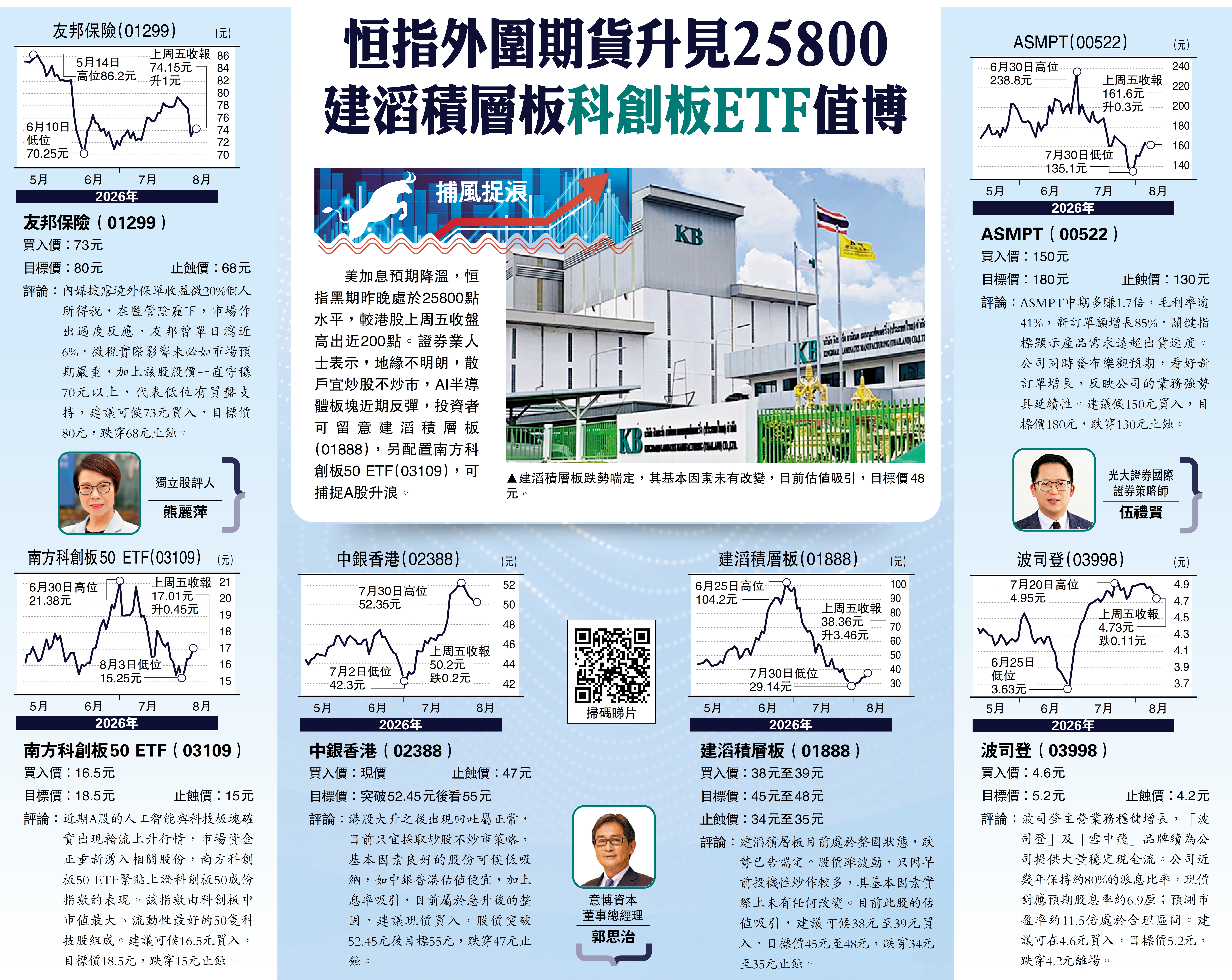 　　圖：建滔積層板跌勢喘定，其基本因素未有改變，目前估值吸引，目標價48元。