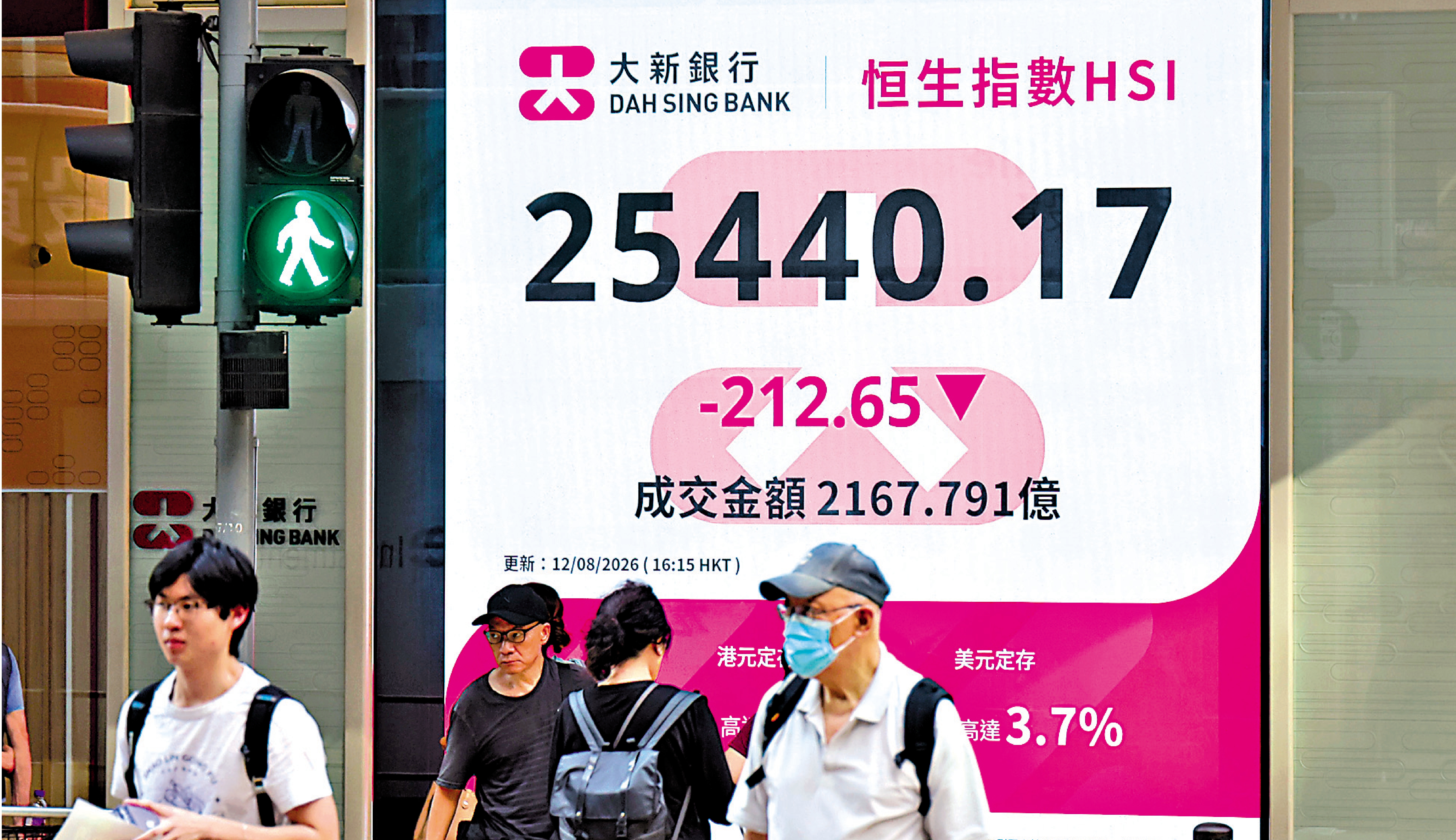 　　圖：恒生指數昨日下跌212點，收報25440點，主板成交2167億元。/中通社