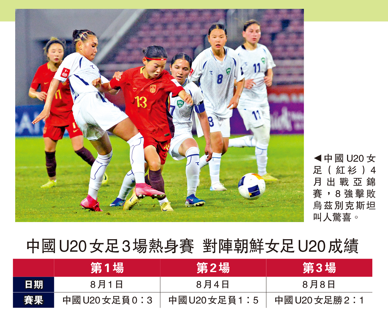 　　圖：中國U20女足3場熱身賽 對陣朝鮮女足U20成績