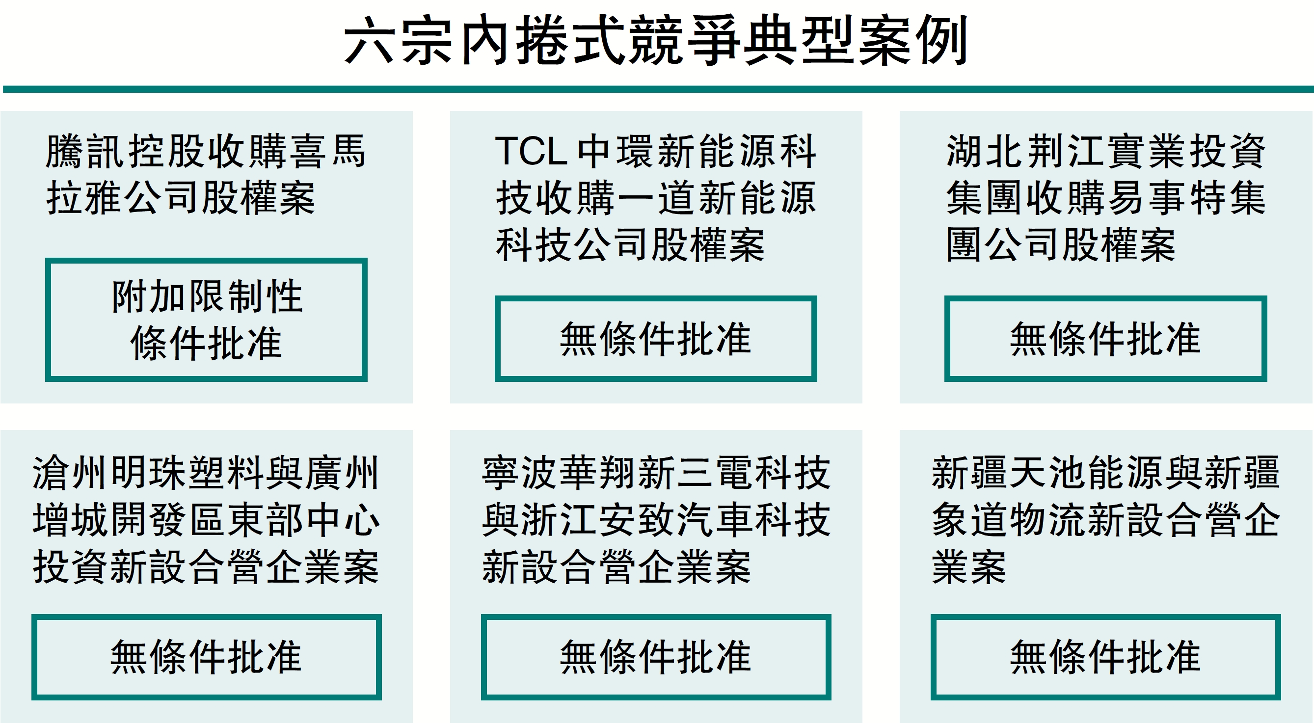 　　圖：六宗內捲式競爭典型案例