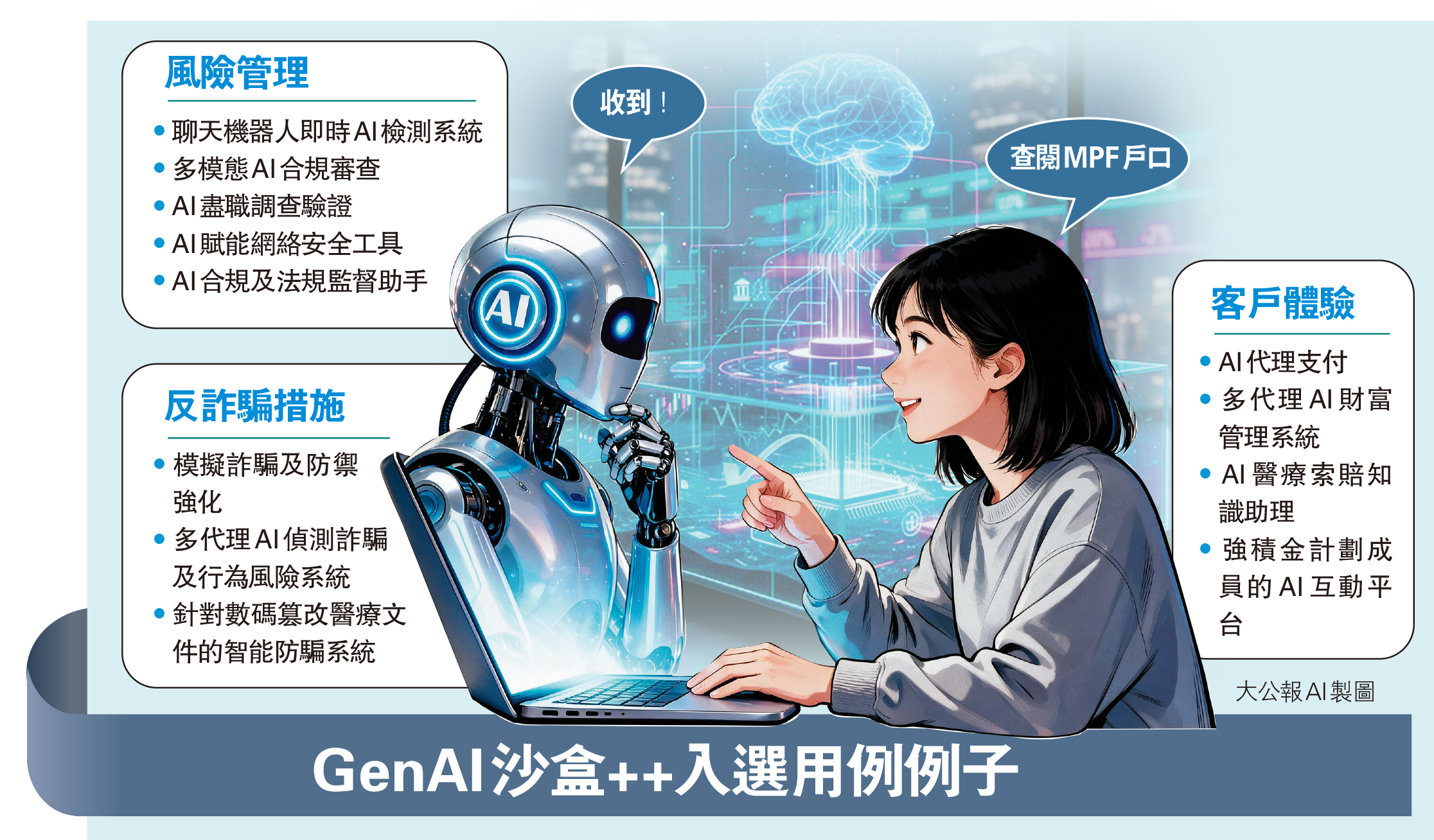 　　圖：GenAI沙盒++入選用例例子